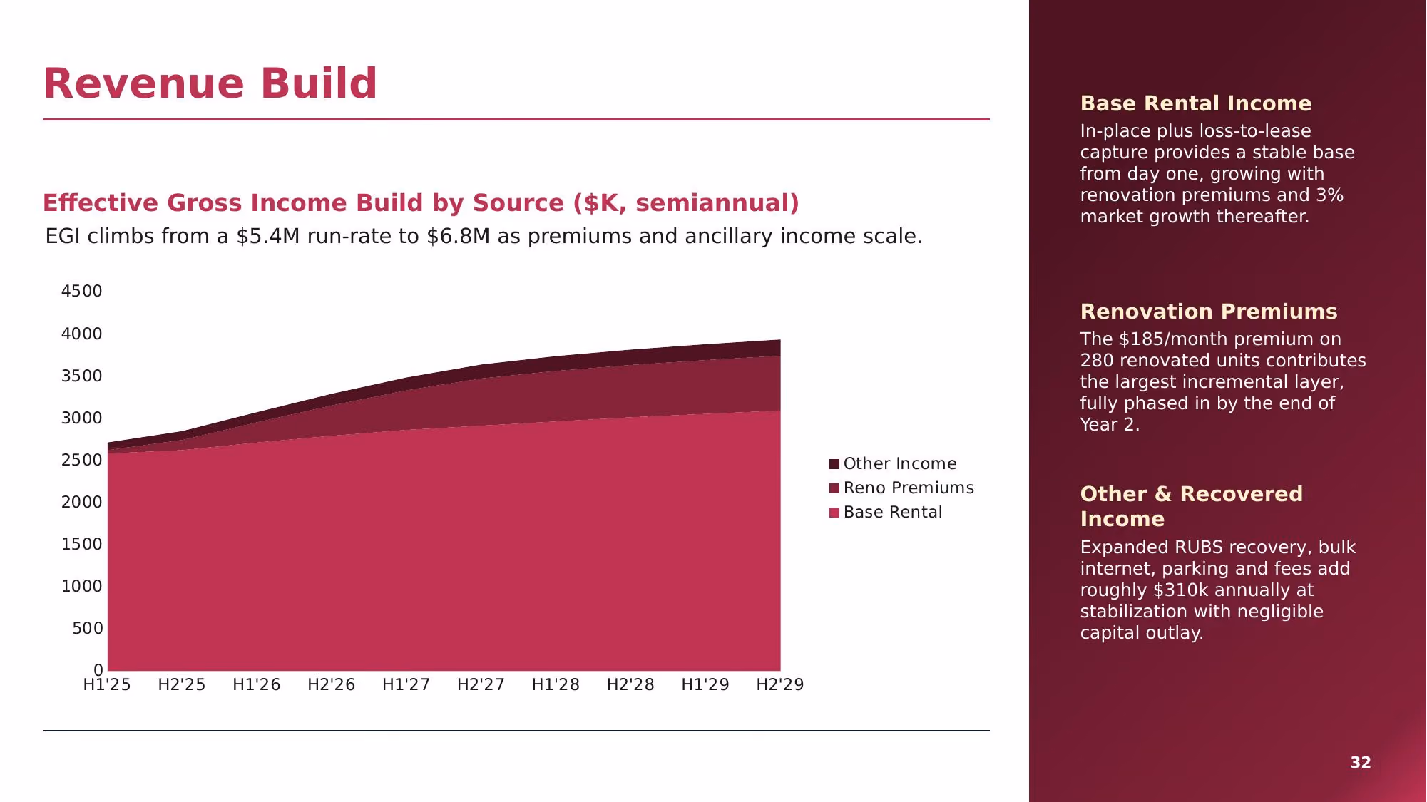 Investment Committee Memorandum - Slide 32
