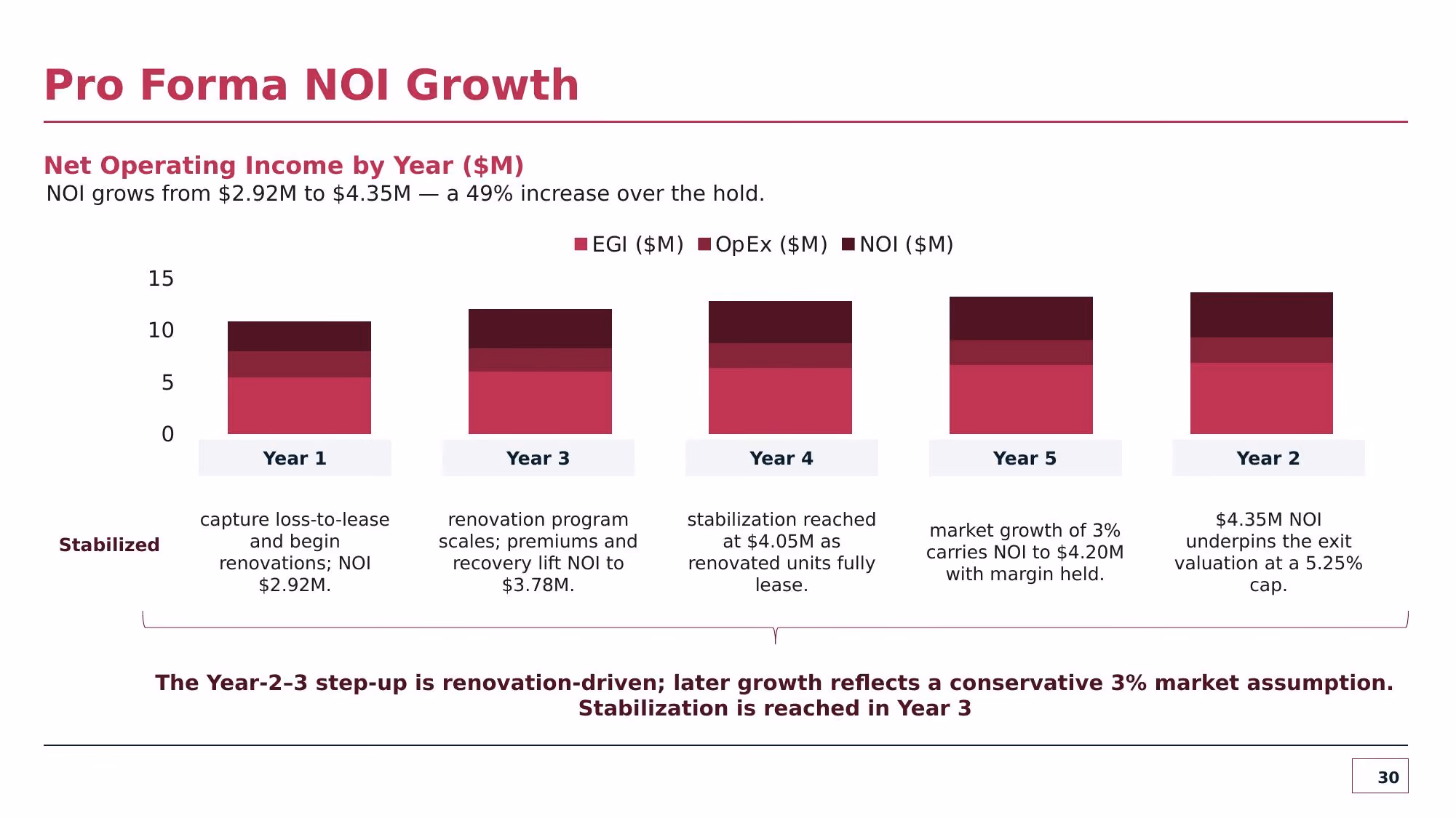 Investment Committee Memorandum - Slide 30