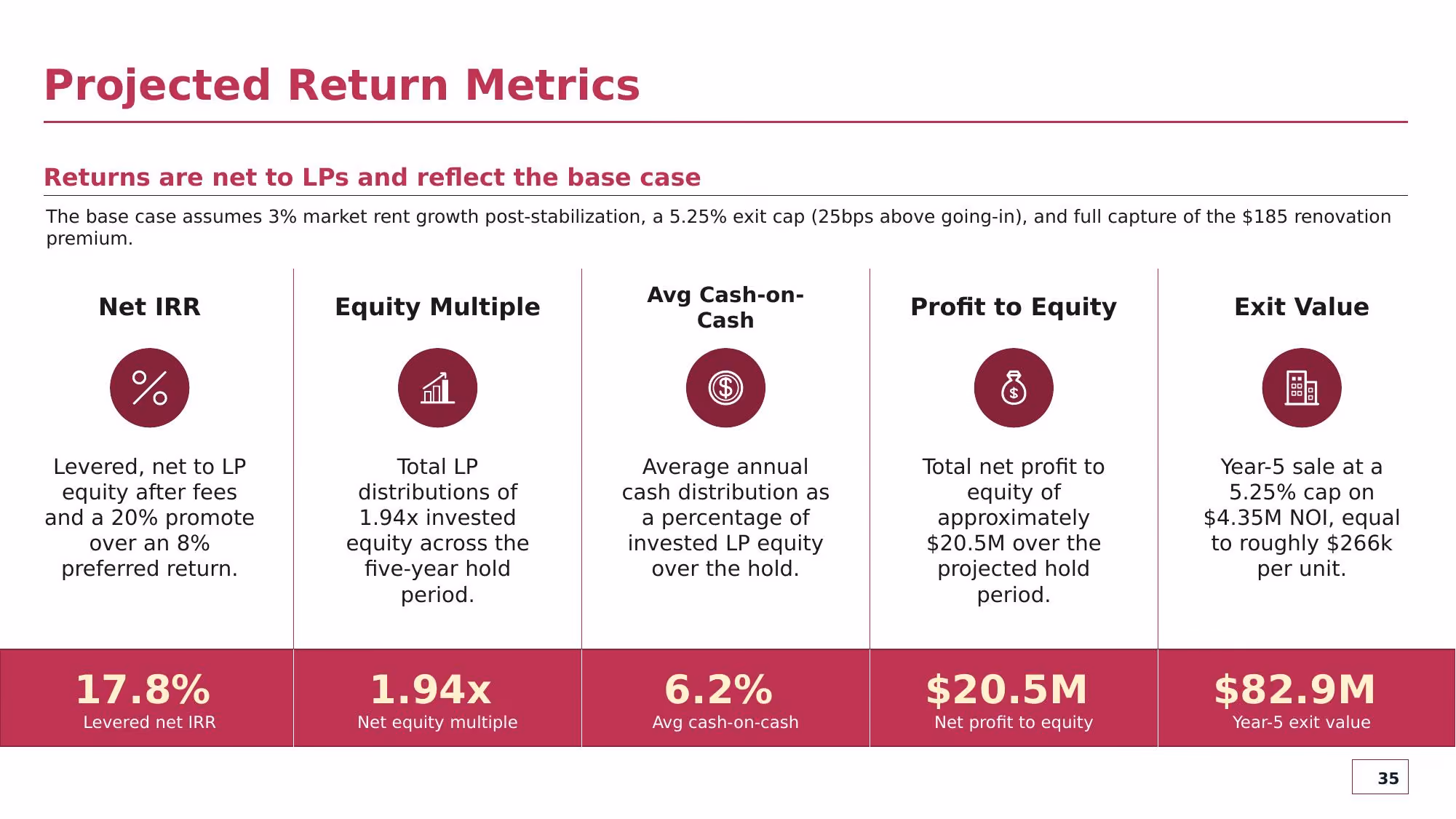 Investment Committee Memorandum - Slide 35