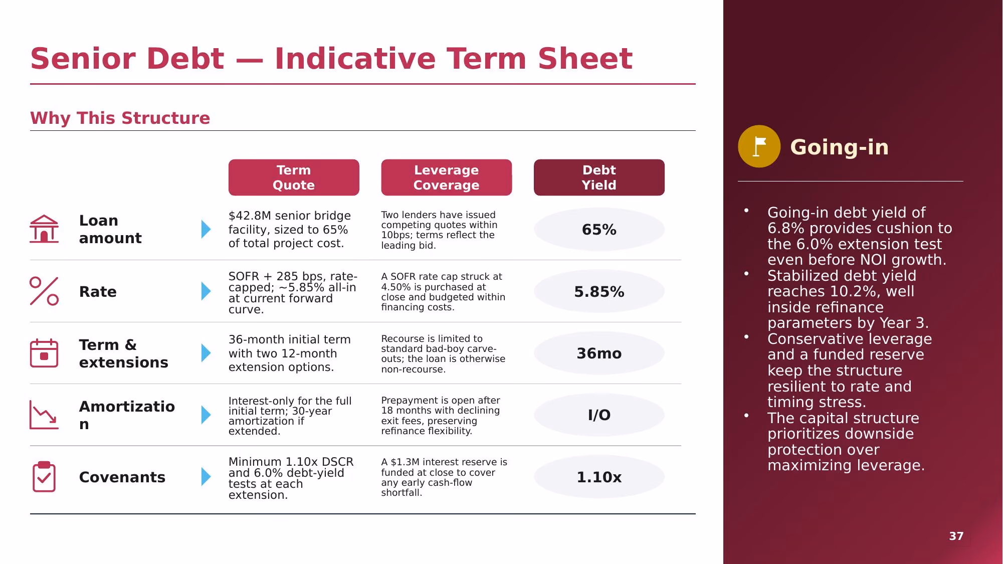 Investment Committee Memorandum - Slide 37