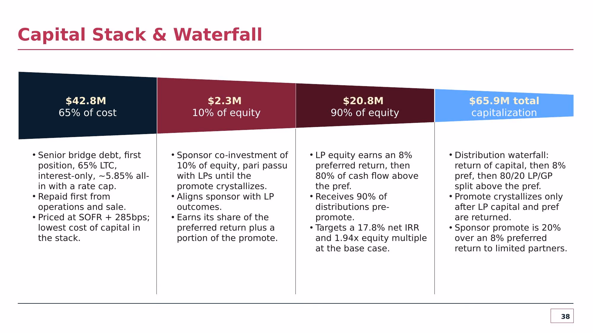 Investment Committee Memorandum - Slide 38