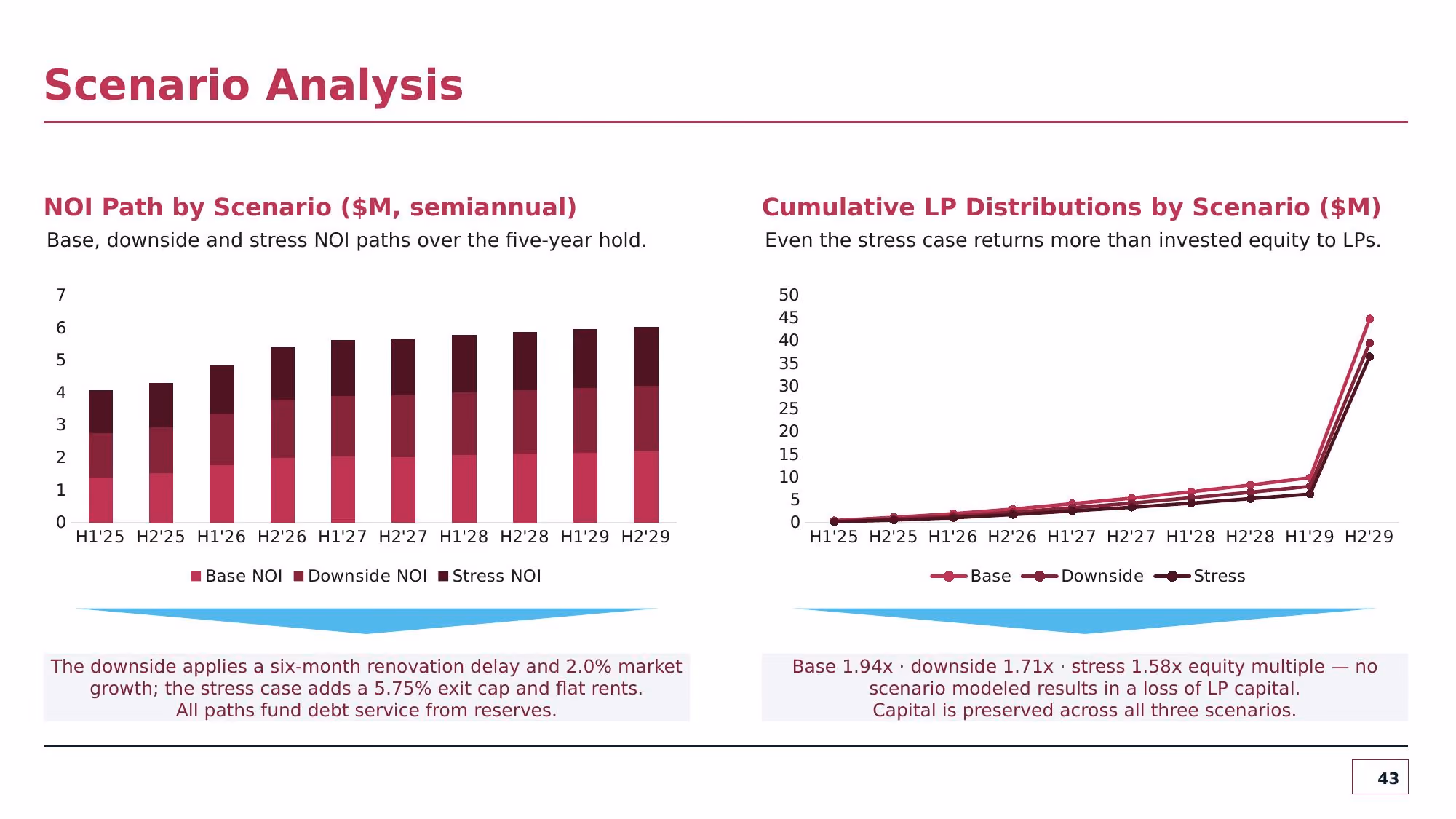 Investment Committee Memorandum - Slide 43