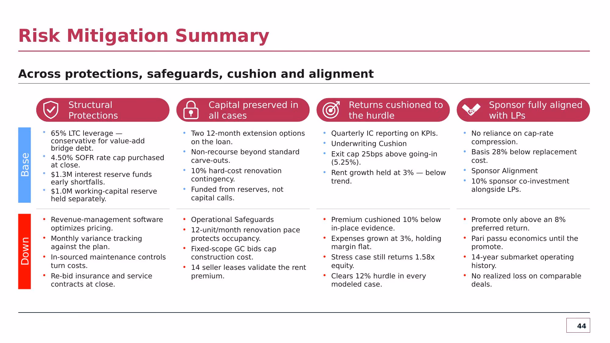 Investment Committee Memorandum - Slide 44