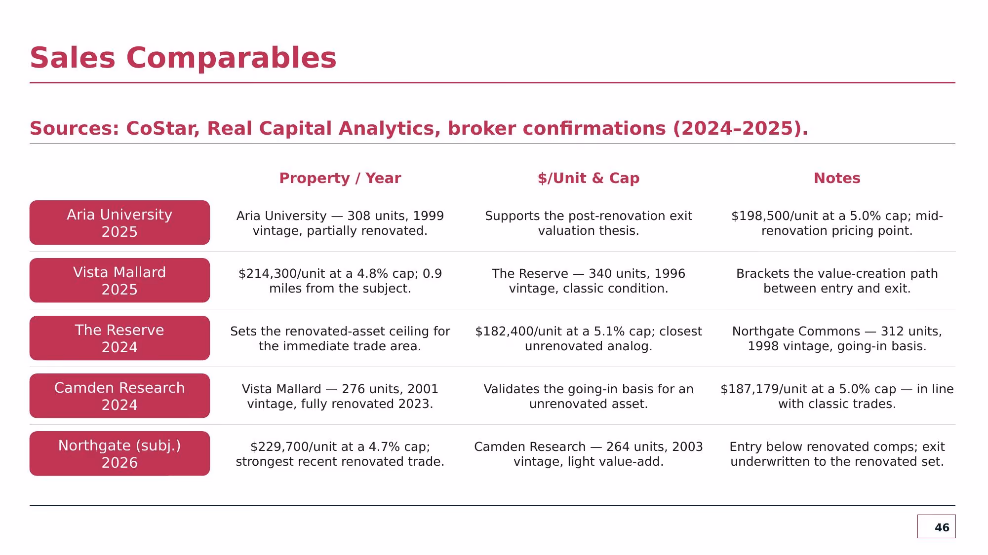 Investment Committee Memorandum - Slide 46