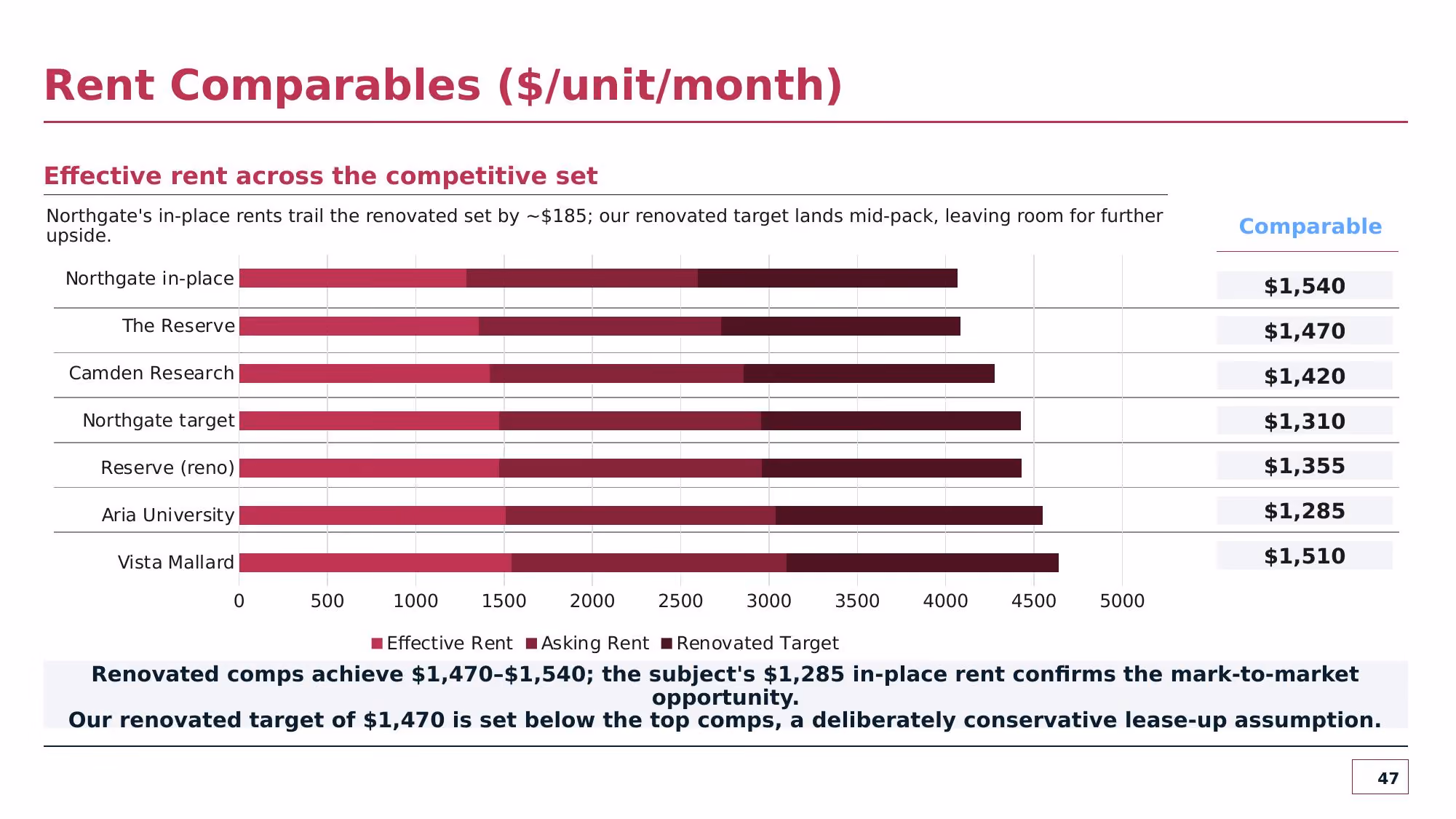 Investment Committee Memorandum - Slide 47