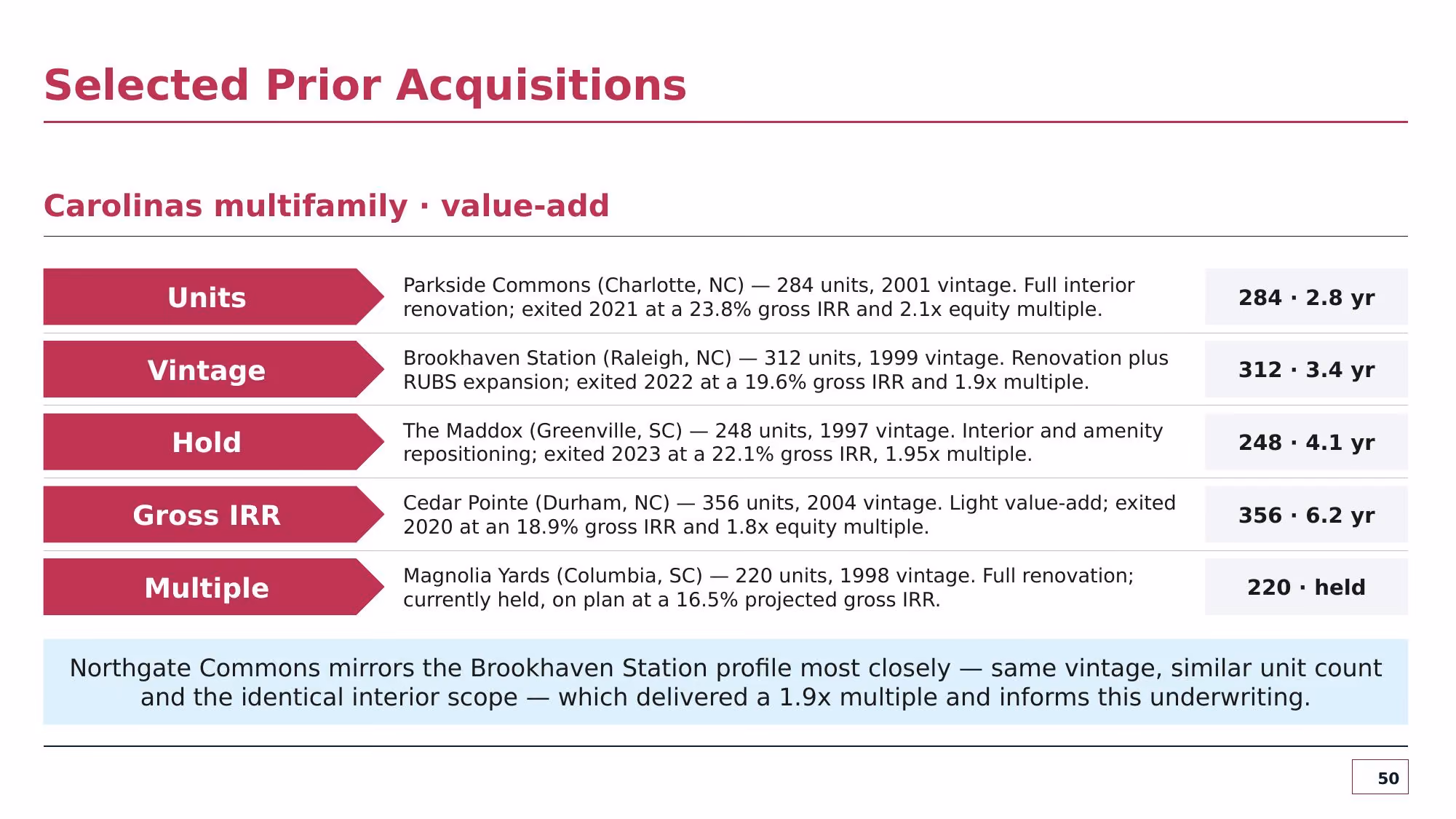 Investment Committee Memorandum - Slide 50