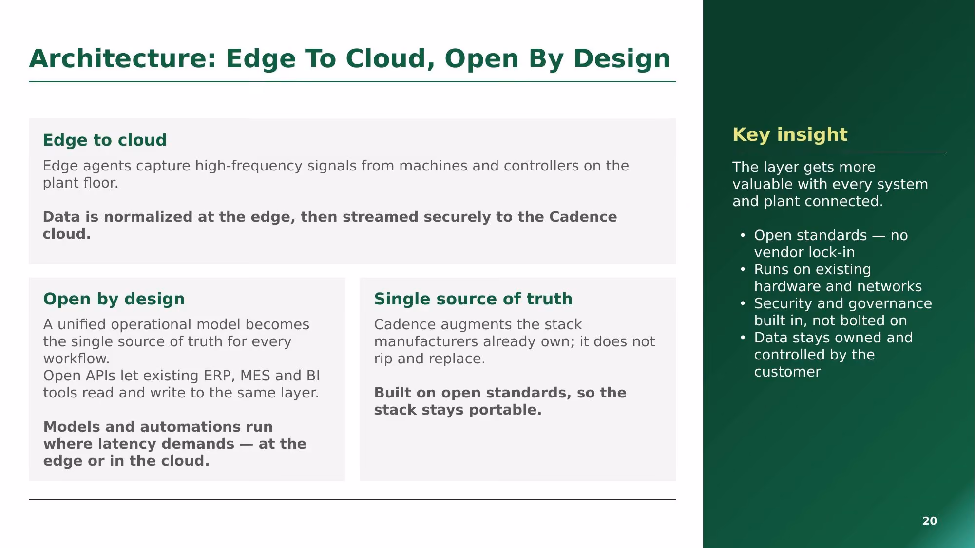 Cadence Industrial - Slide 20