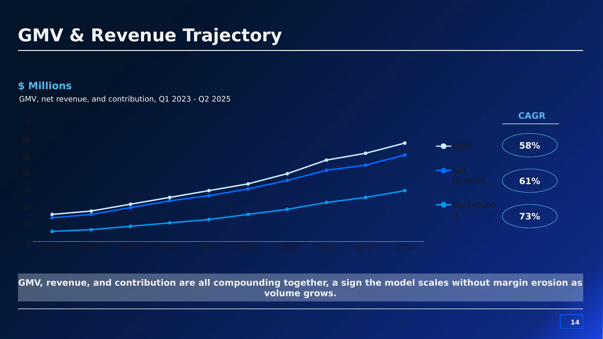 Verda Commerce - Slide 14