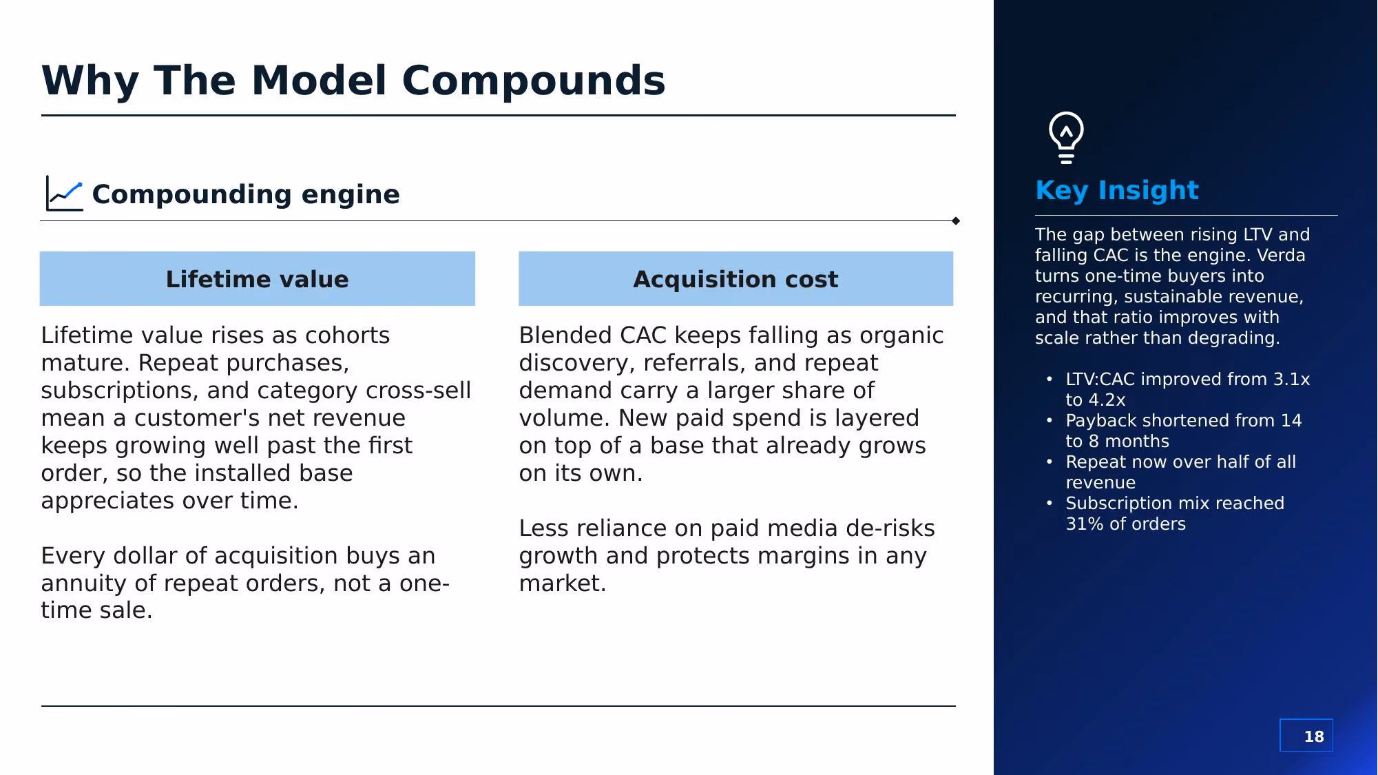 Verda Commerce - Slide 18