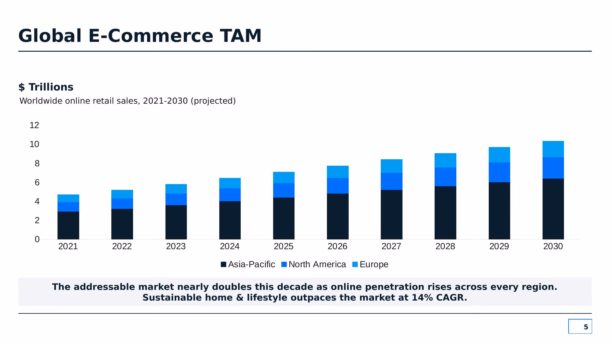 Verda Commerce - Slide 05