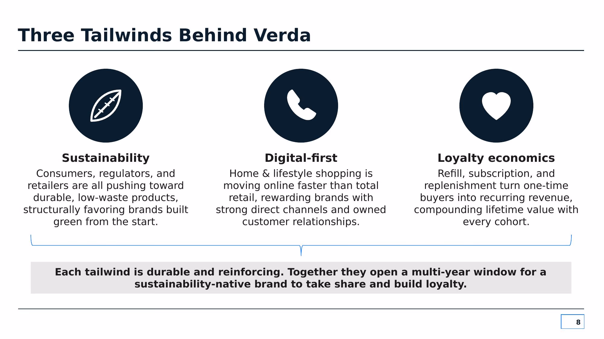 Verda Commerce - Slide 08