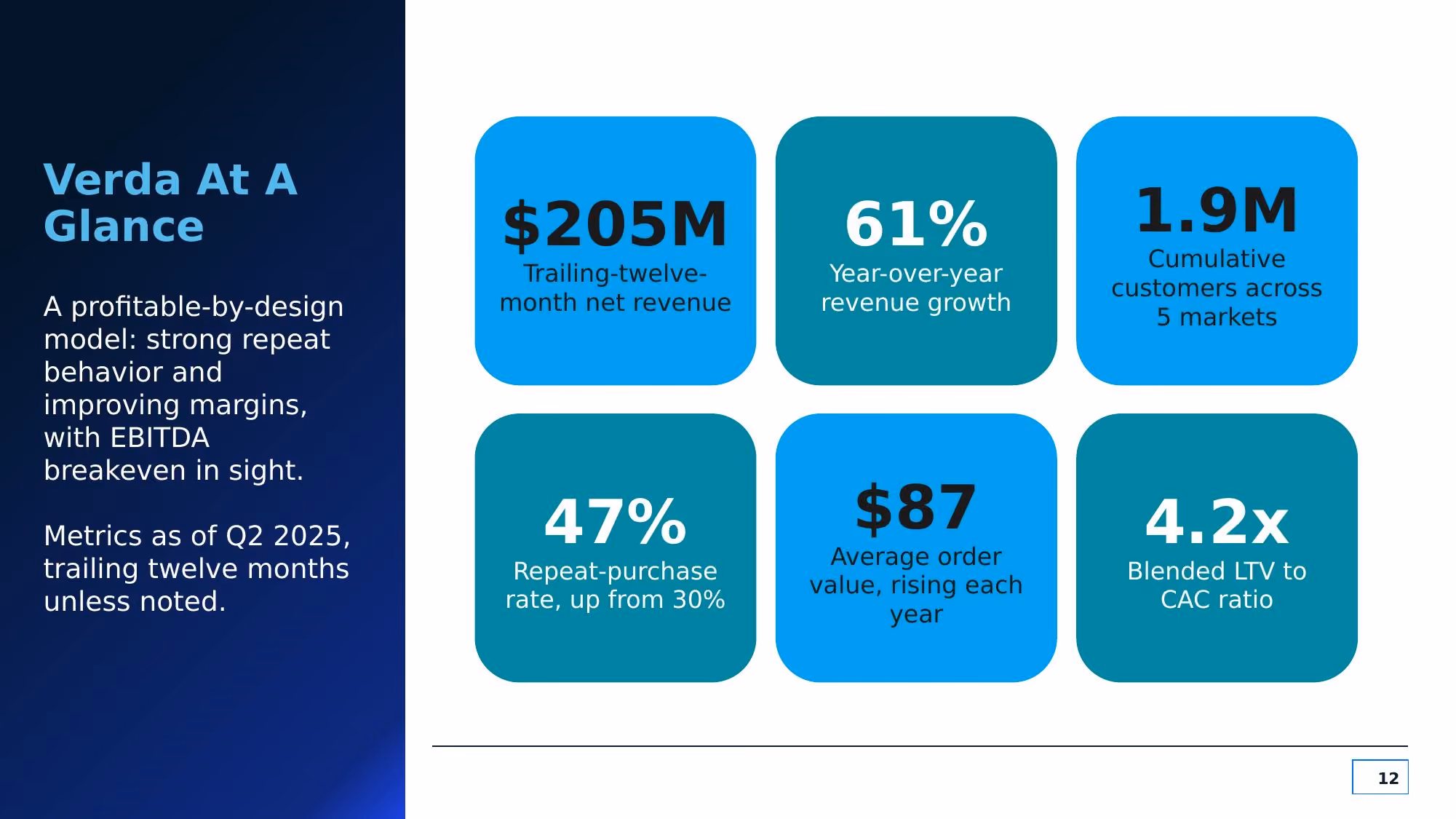 Verda Commerce - Slide 12