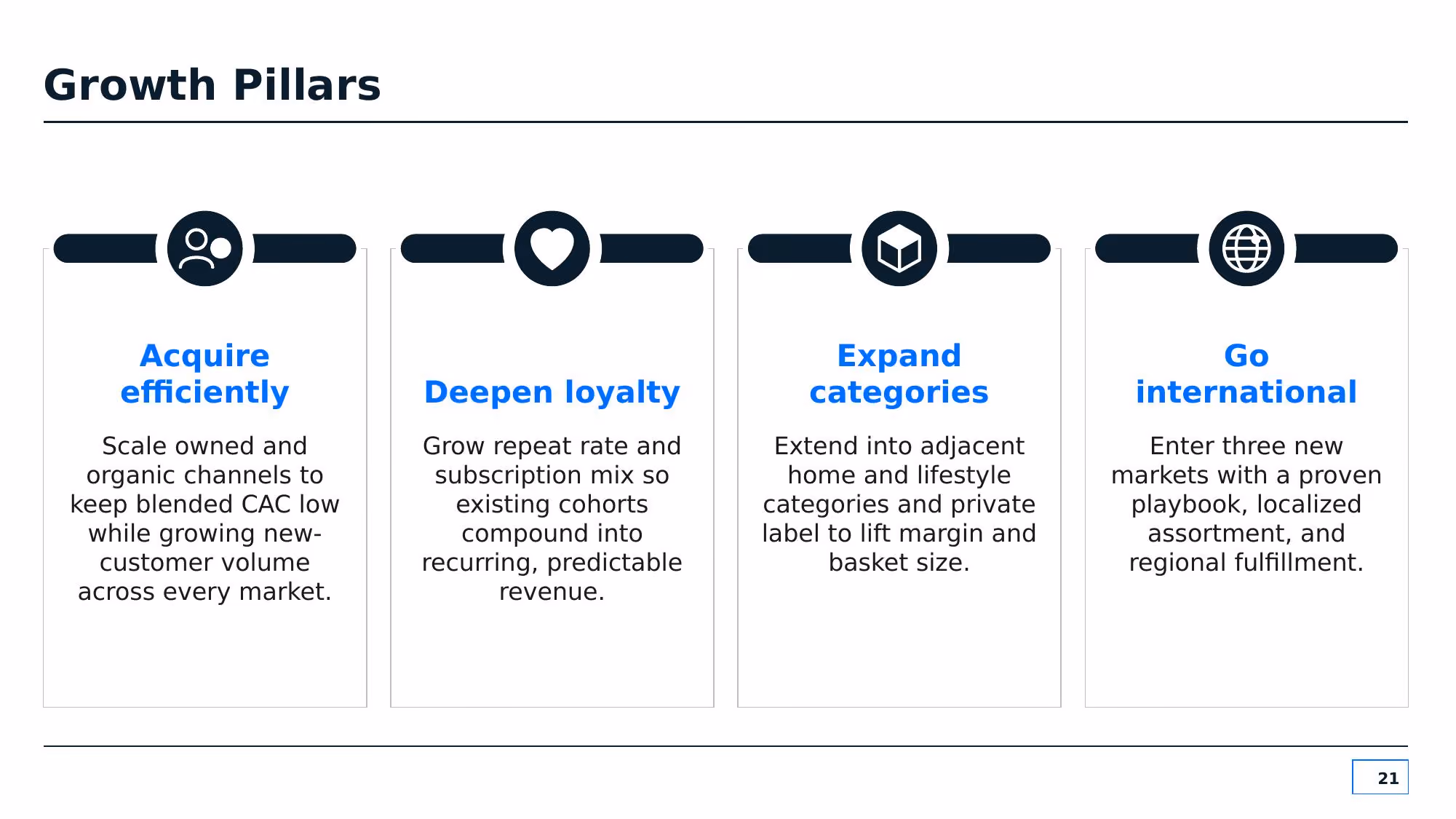 Verda Commerce - Slide 21