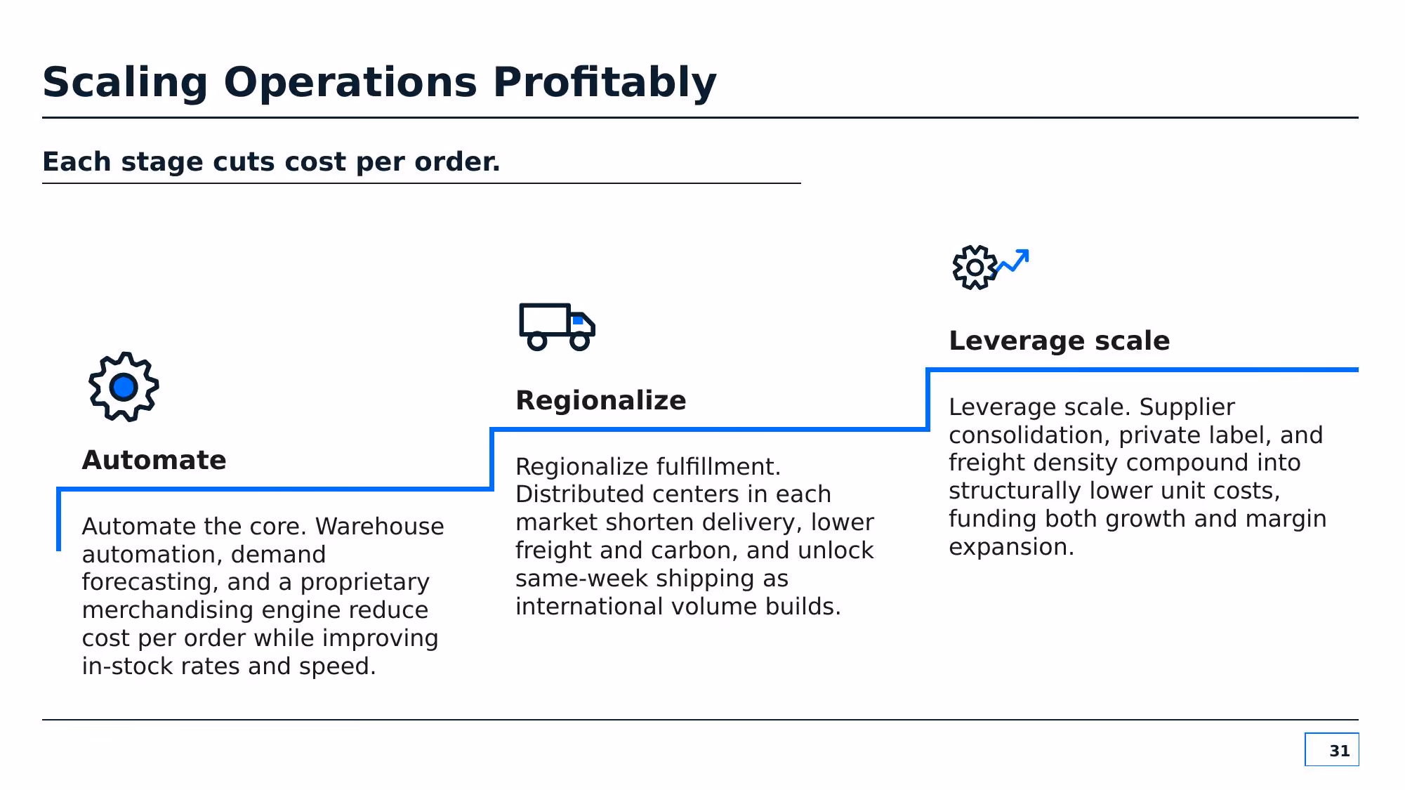 Verda Commerce - Slide 31