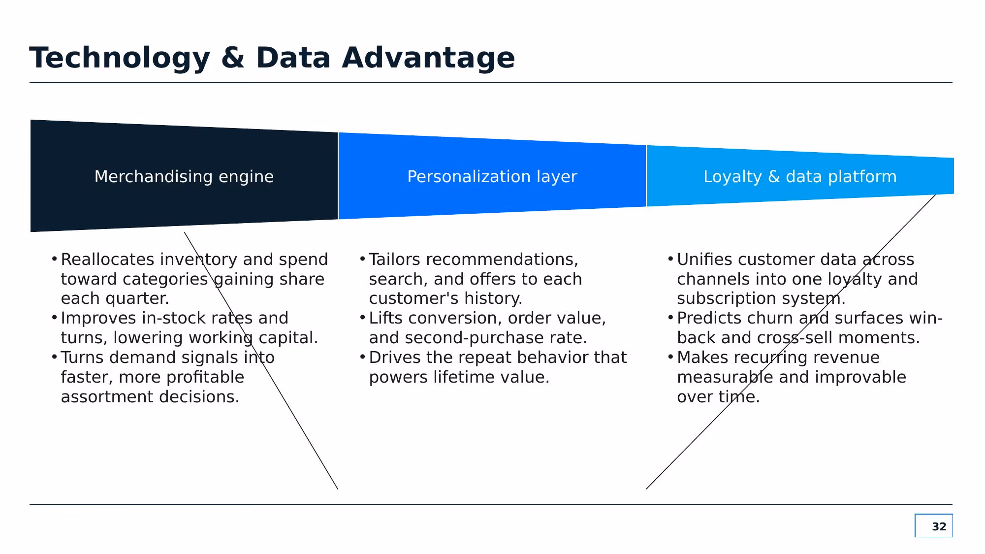 Verda Commerce - Slide 32