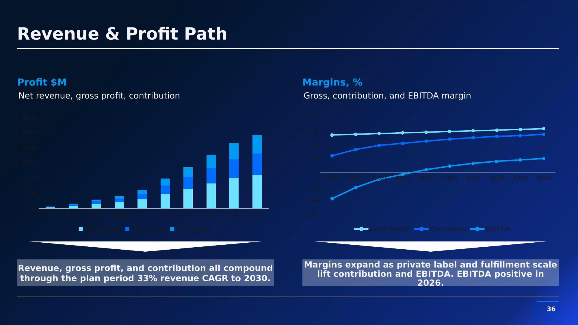Verda Commerce - Slide 36
