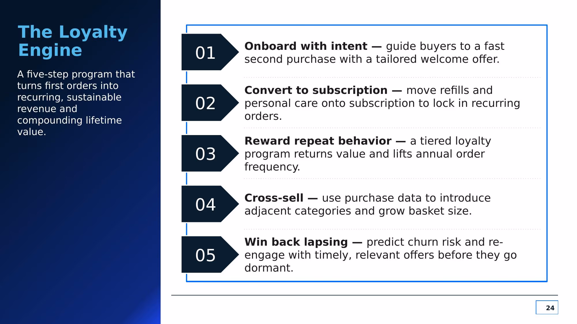 Verda Commerce - Slide 24