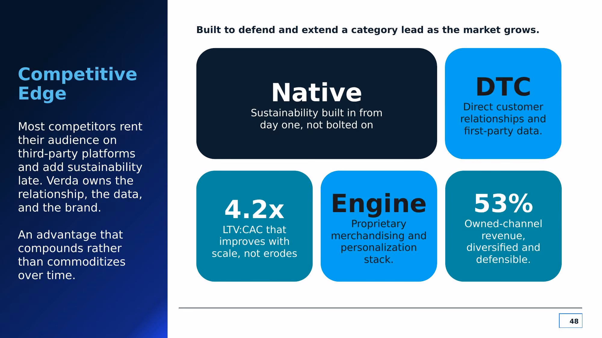 Verda Commerce - Slide 48