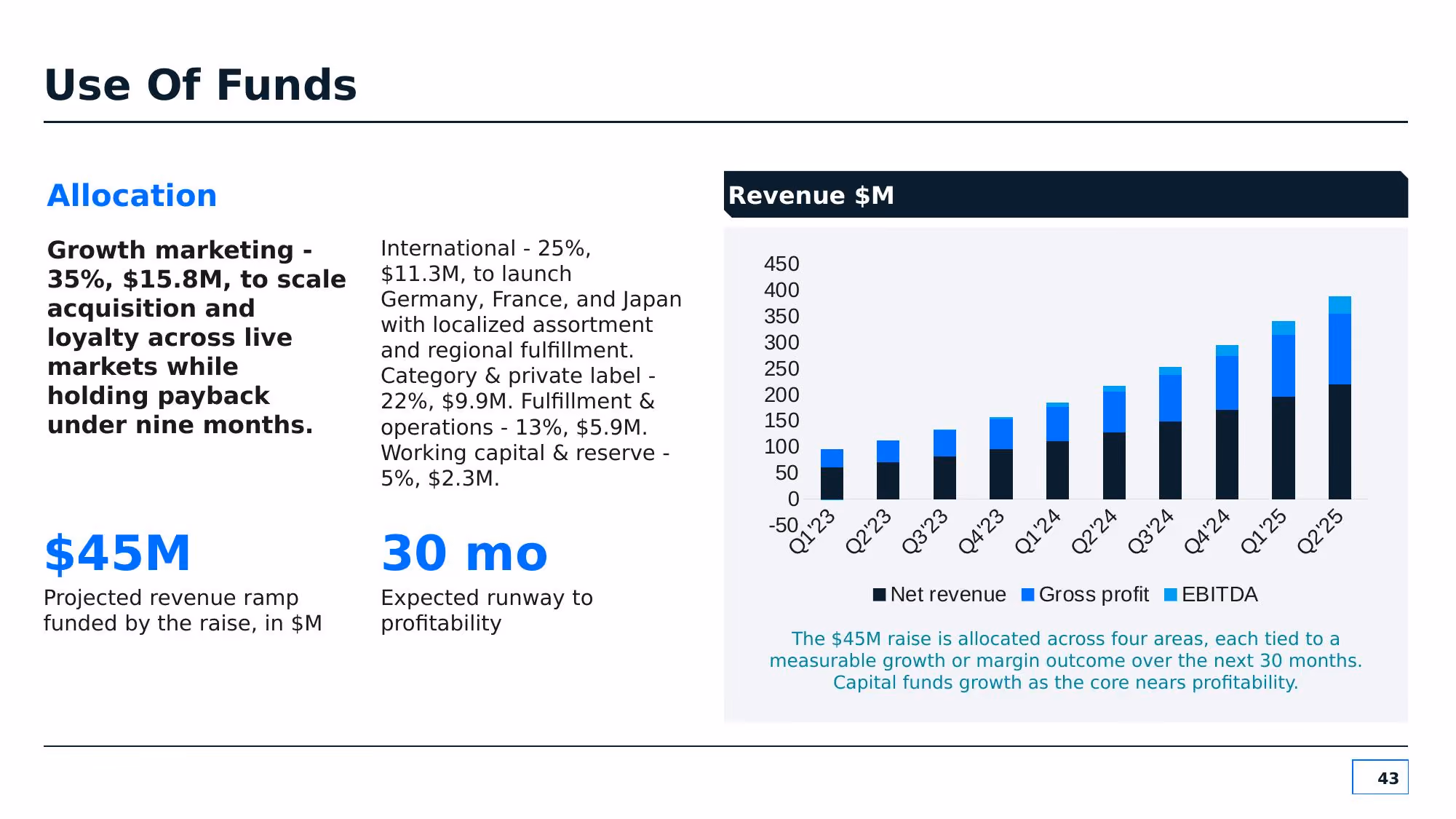 Verda Commerce - Slide 43