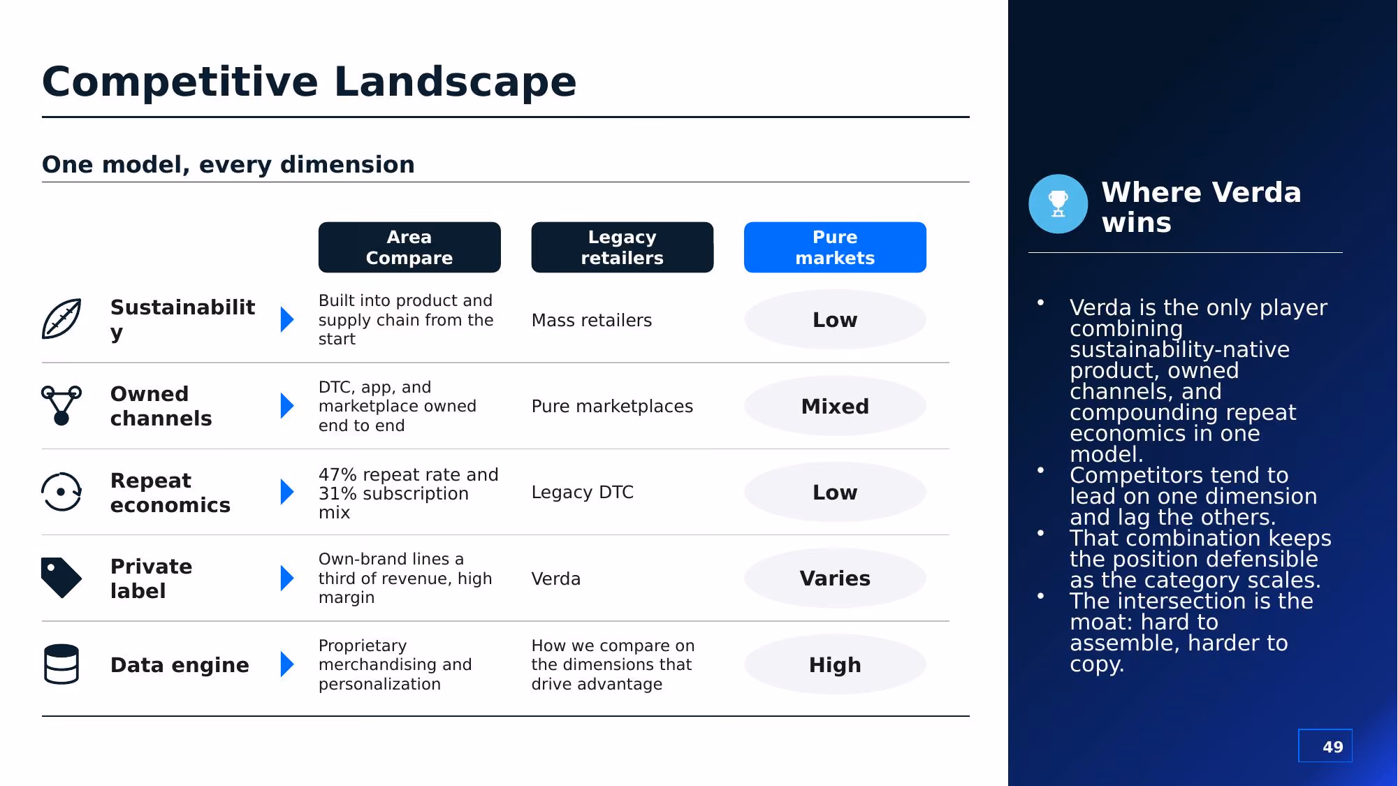 Verda Commerce - Slide 49