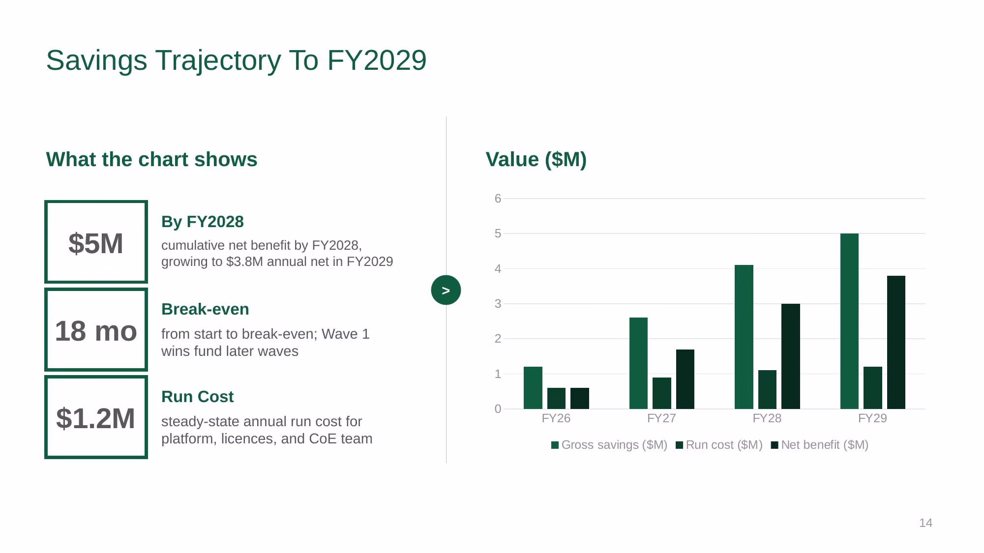 Automation Strategy 2026-2028 - Slide 14