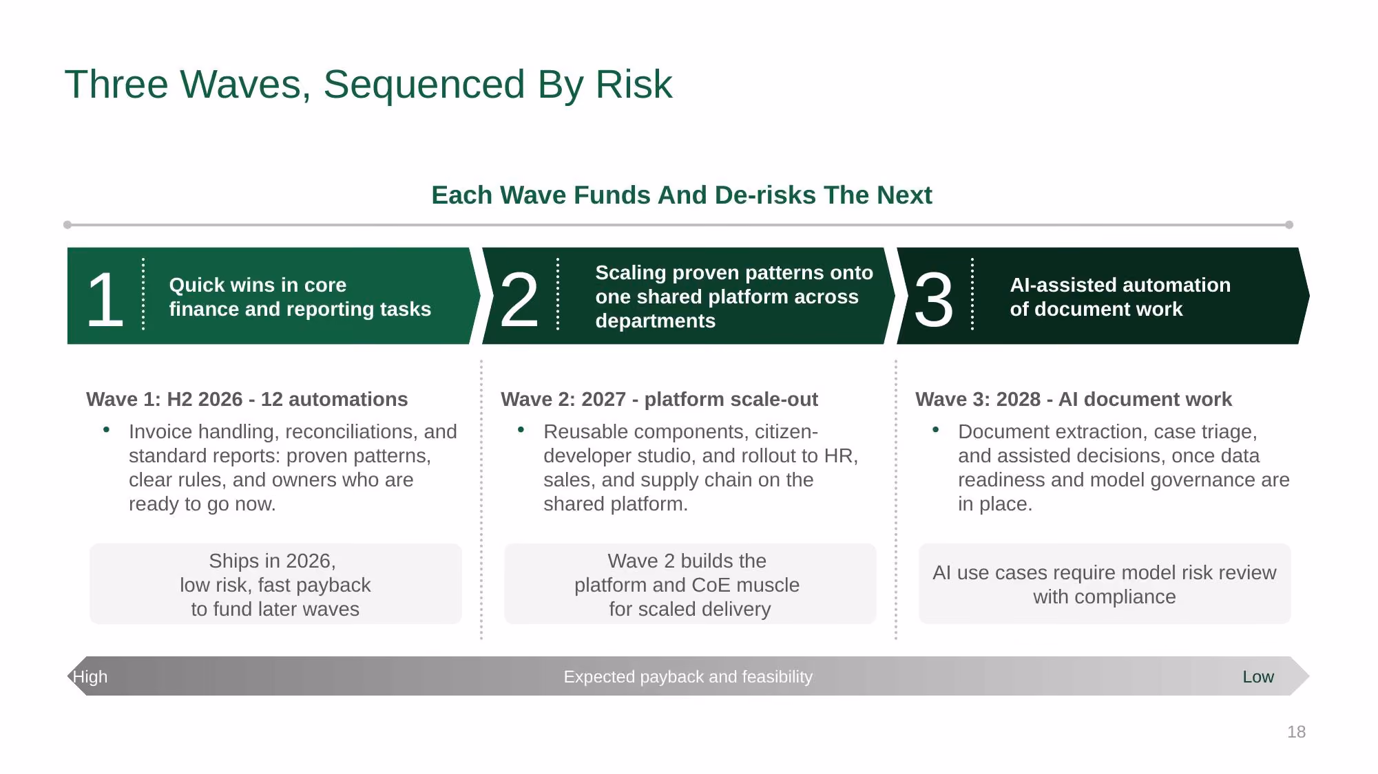 Automation Strategy 2026-2028 - Slide 18