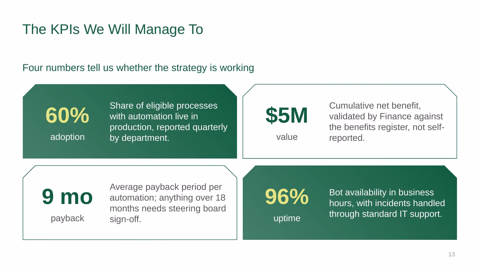 Automation Strategy 2026-2028 - Slide 13
