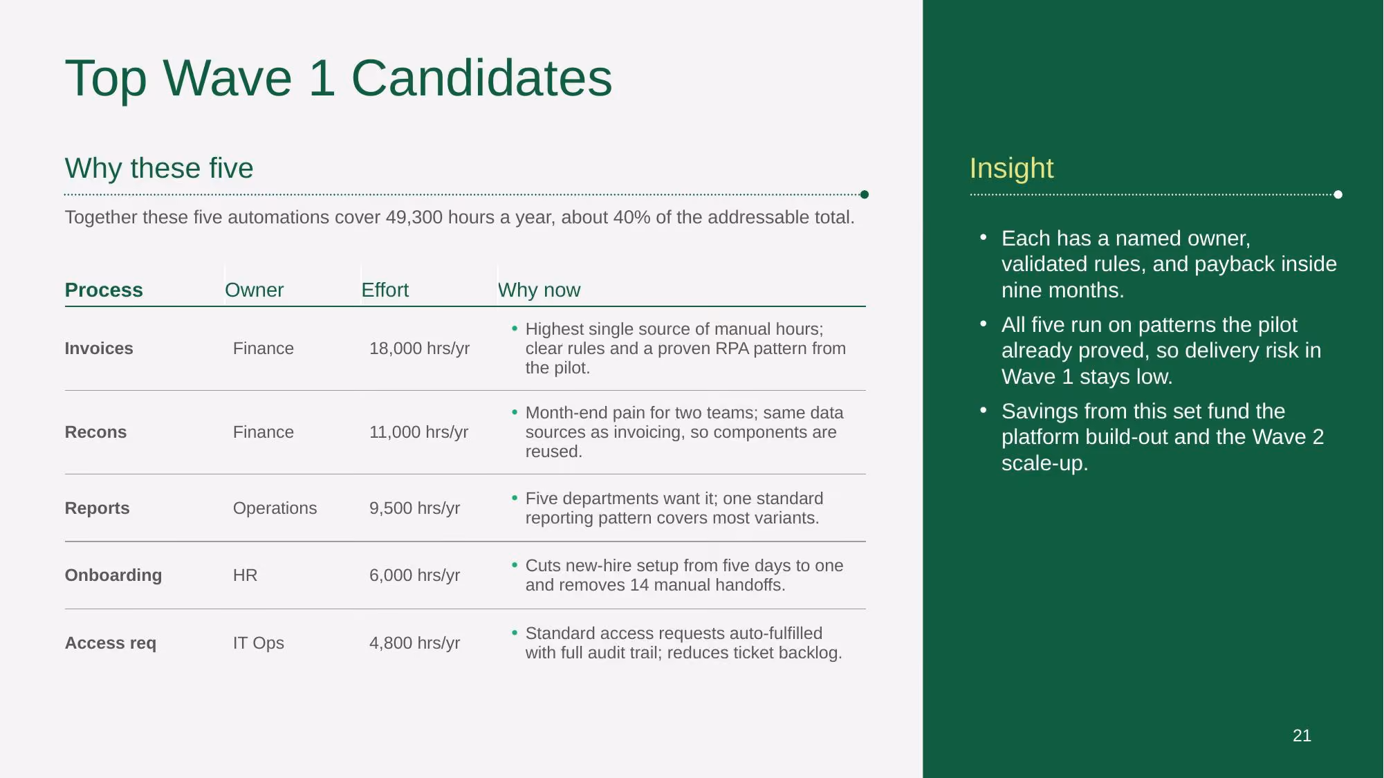 Automation Strategy 2026-2028 - Slide 21