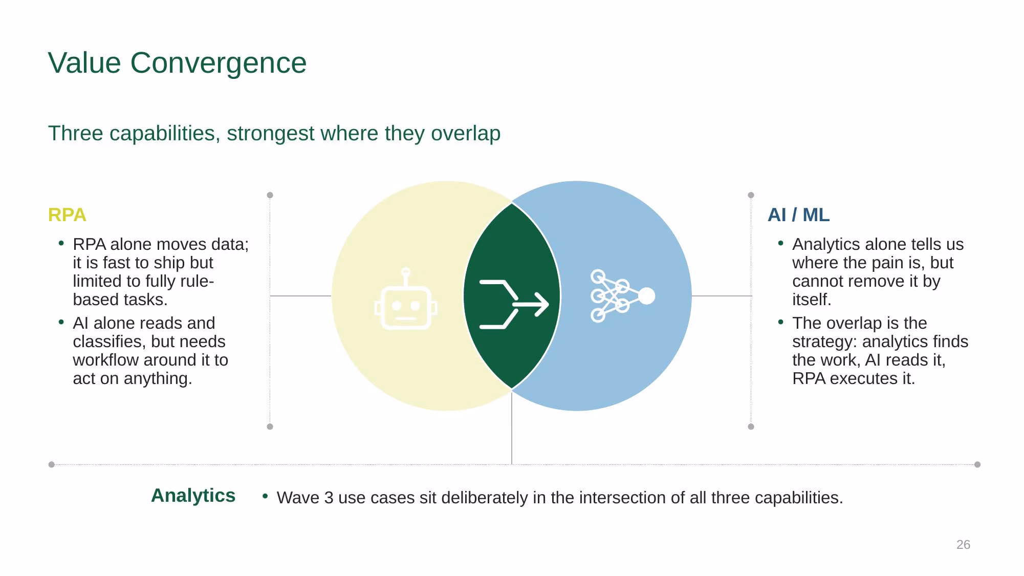 Automation Strategy 2026-2028 - Slide 26