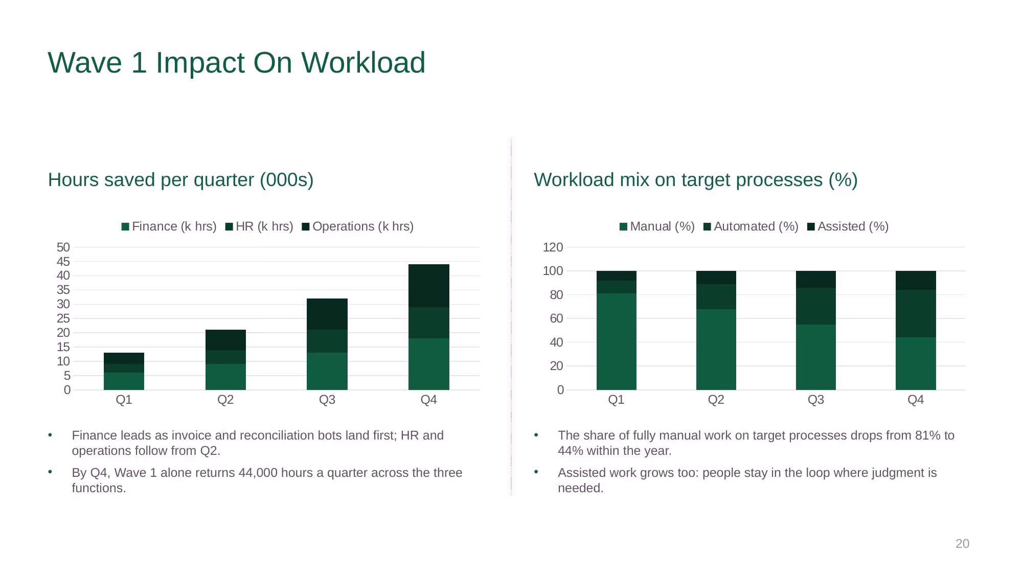 Automation Strategy 2026-2028 - Slide 20