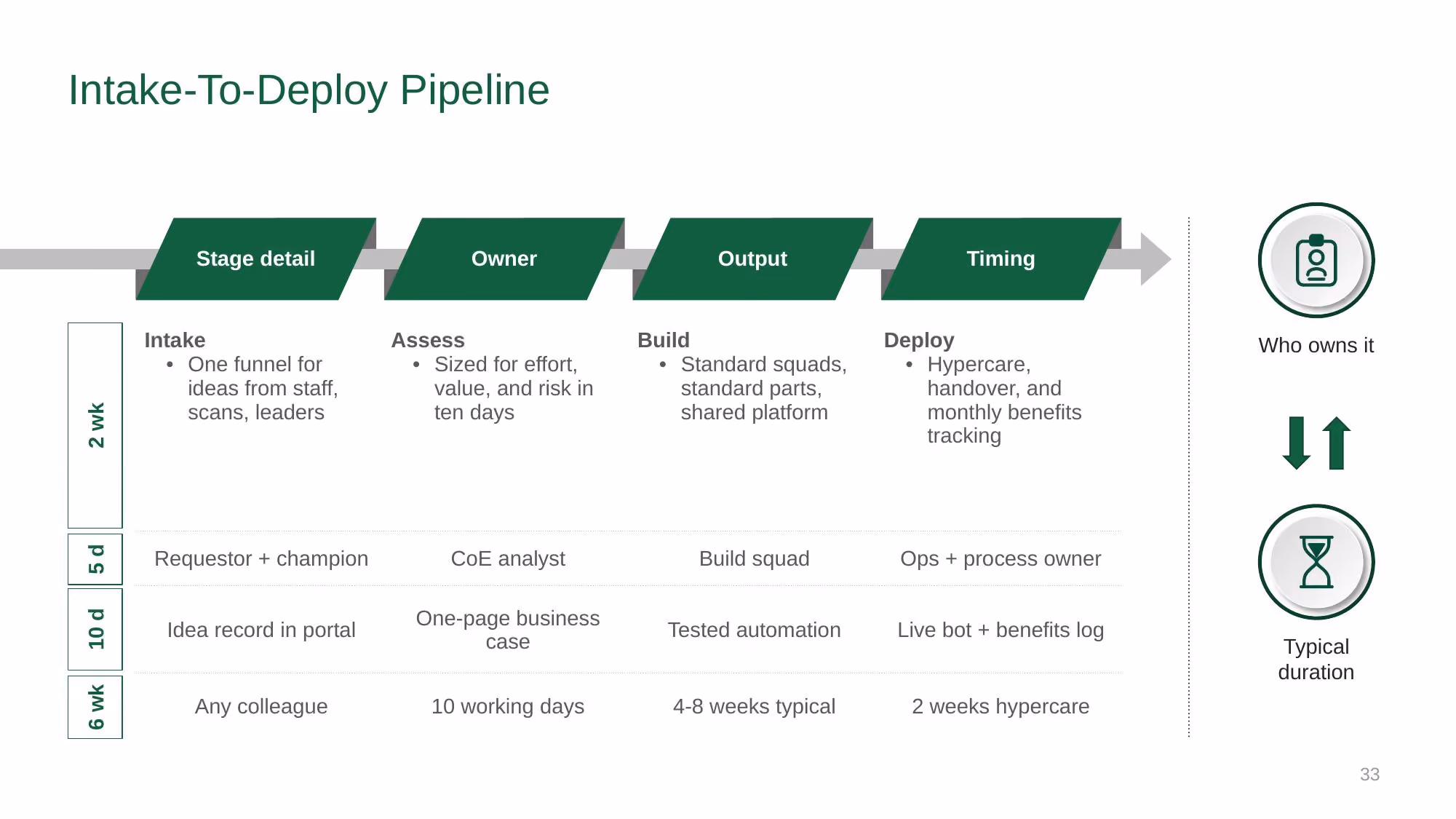 Automation Strategy 2026-2028 - Slide 33