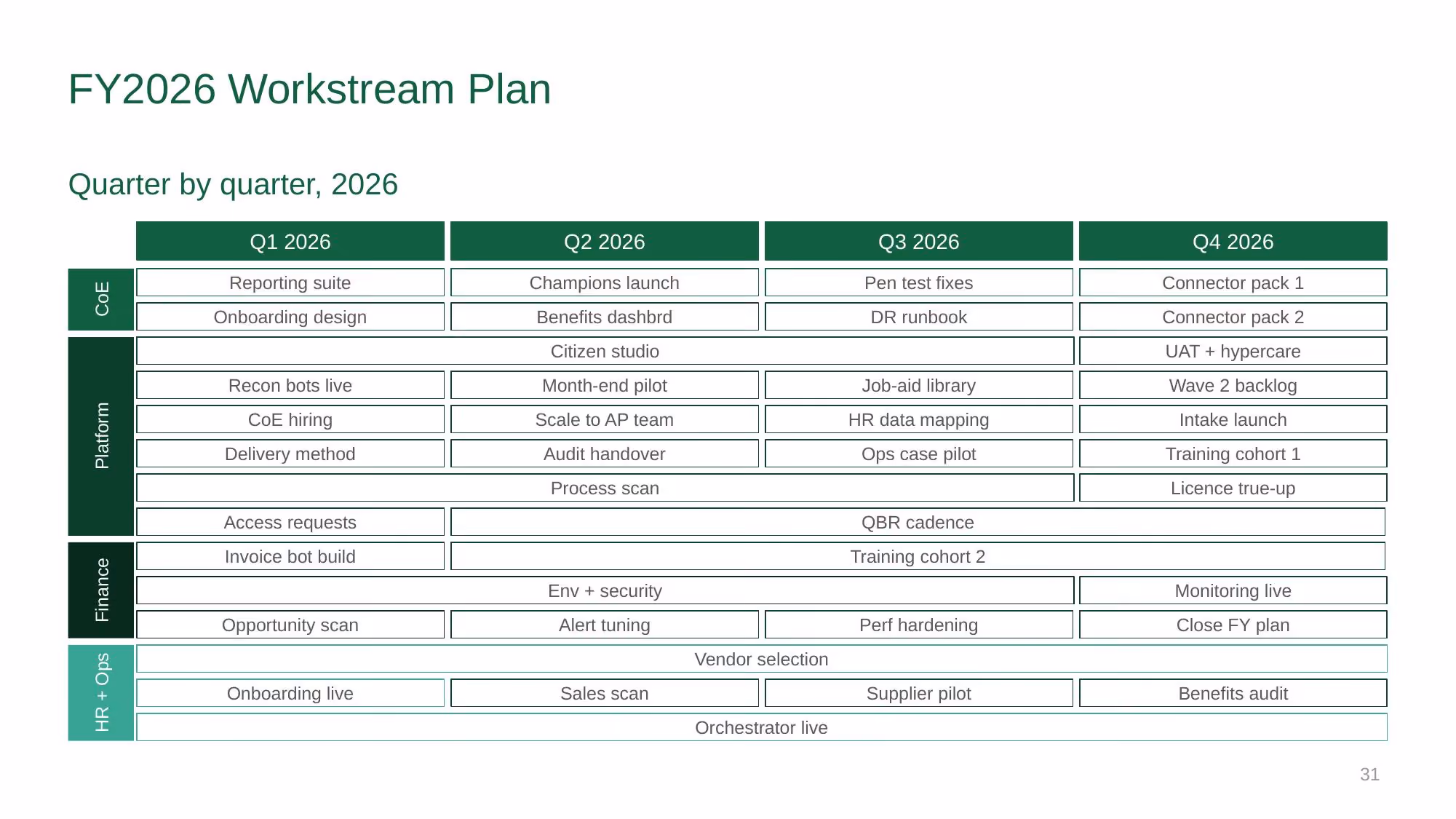 Automation Strategy 2026-2028 - Slide 31