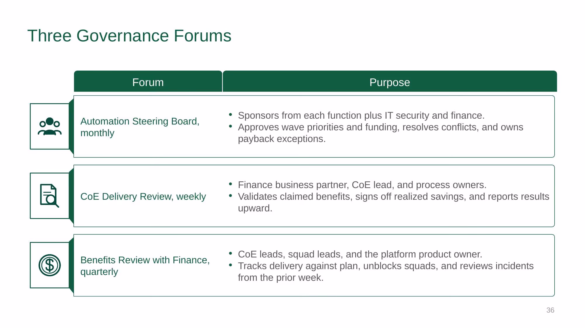 Automation Strategy 2026-2028 - Slide 36