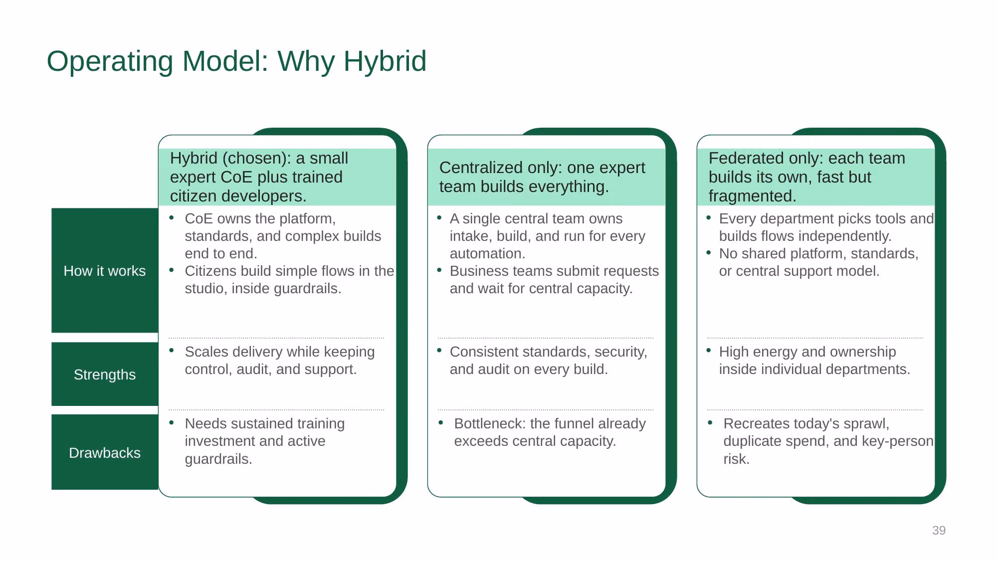 Automation Strategy 2026-2028 - Slide 39