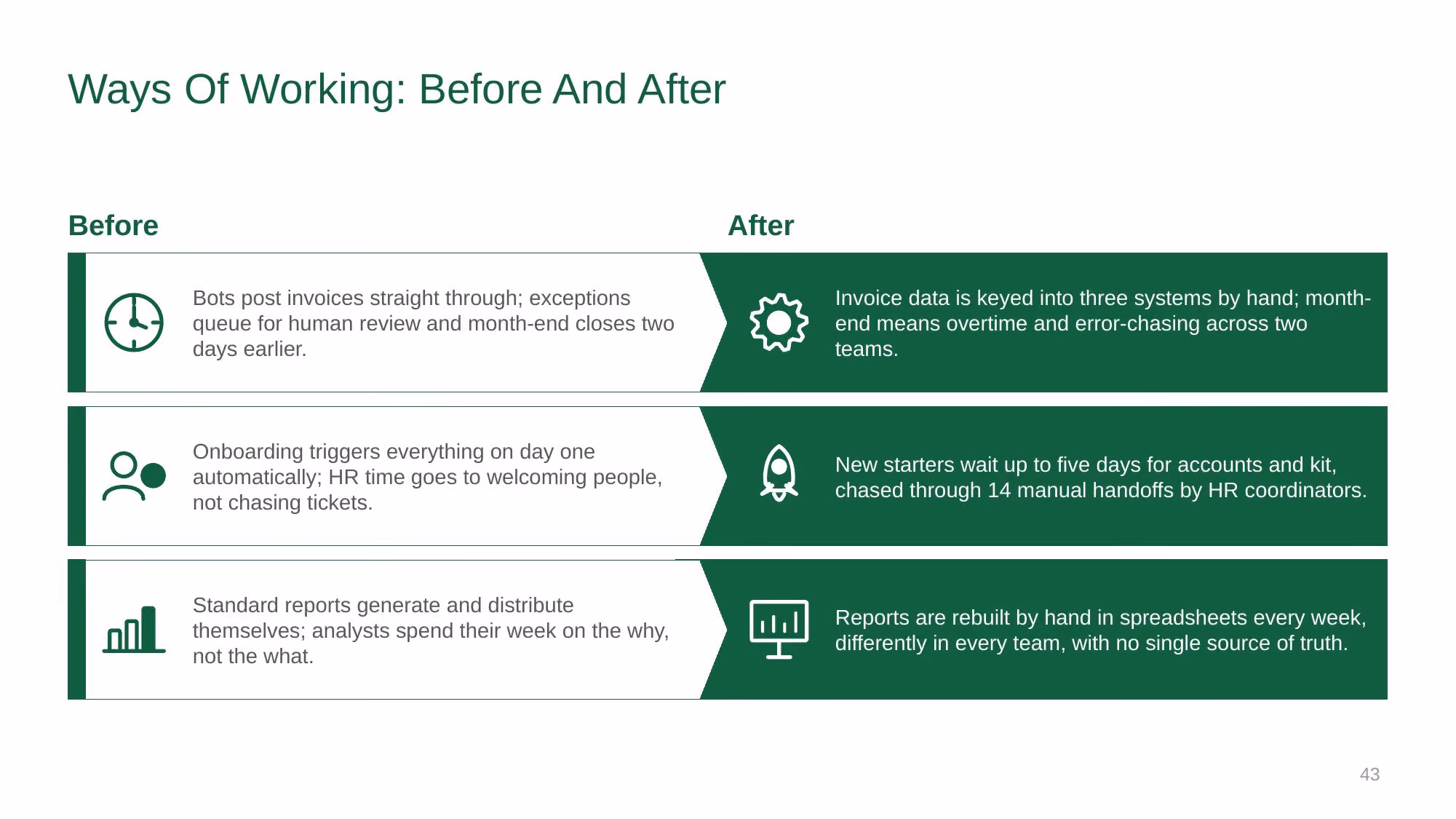 Automation Strategy 2026-2028 - Slide 43