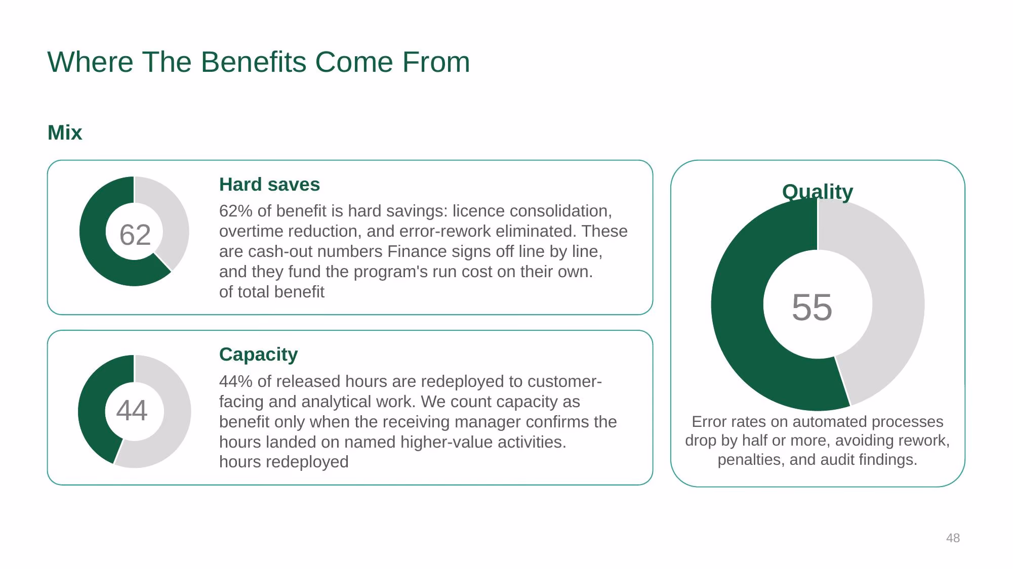 Automation Strategy 2026-2028 - Slide 48