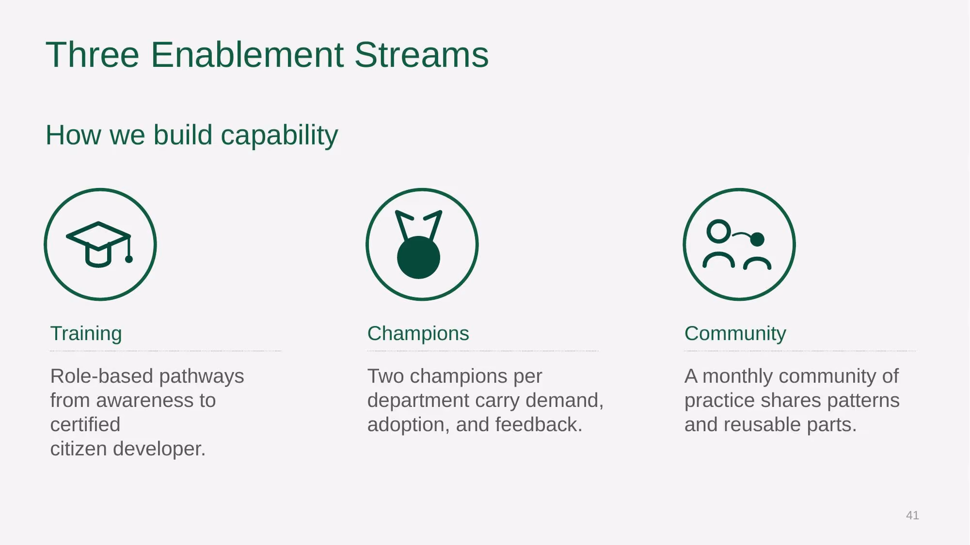 Automation Strategy 2026-2028 - Slide 41