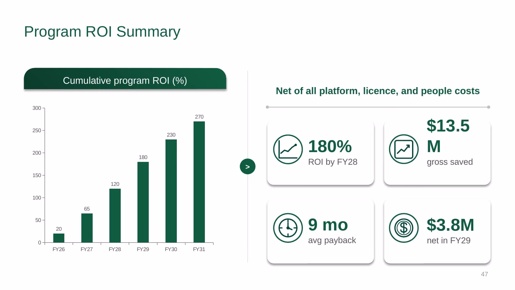 Automation Strategy 2026-2028 - Slide 47