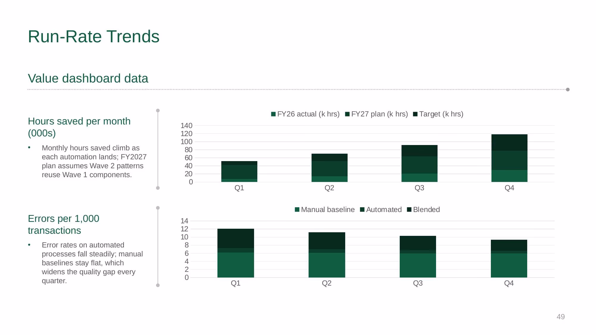 Automation Strategy 2026-2028 - Slide 49