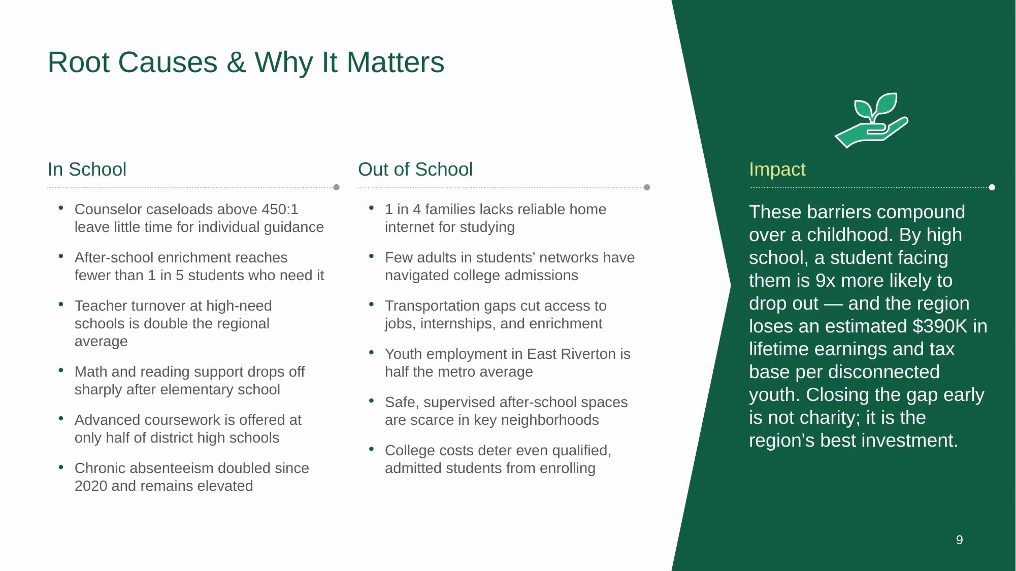 Brighter Futures Alliance - Slide 09