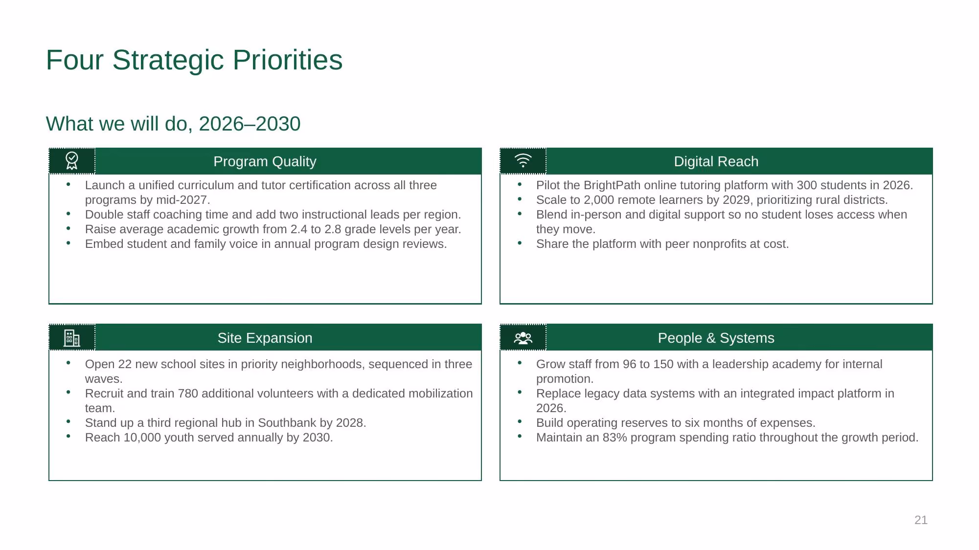 Brighter Futures Alliance - Slide 21
