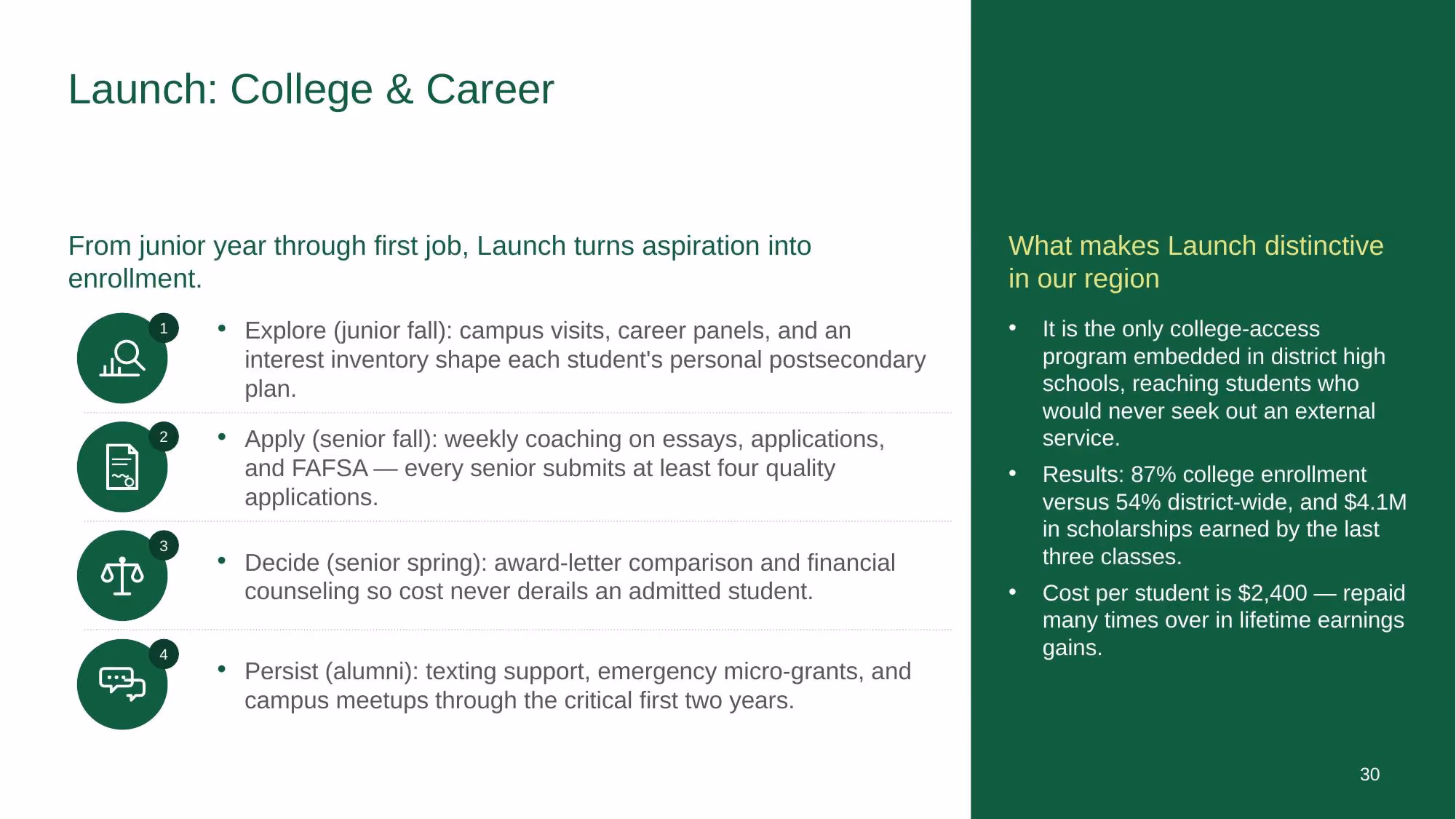 Brighter Futures Alliance - Slide 30