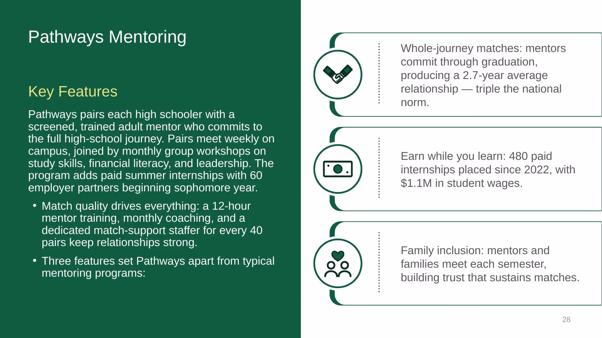 Brighter Futures Alliance - Slide 28
