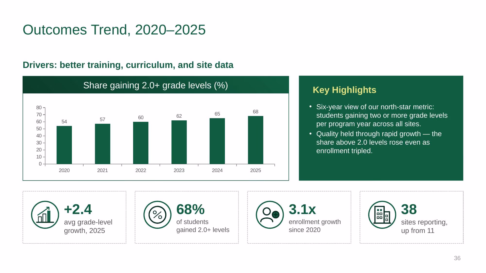 Brighter Futures Alliance - Slide 36