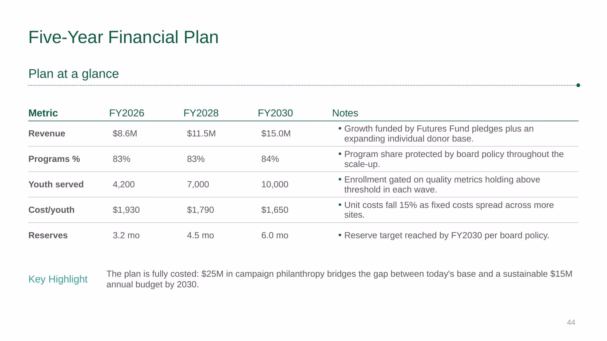 Brighter Futures Alliance - Slide 44