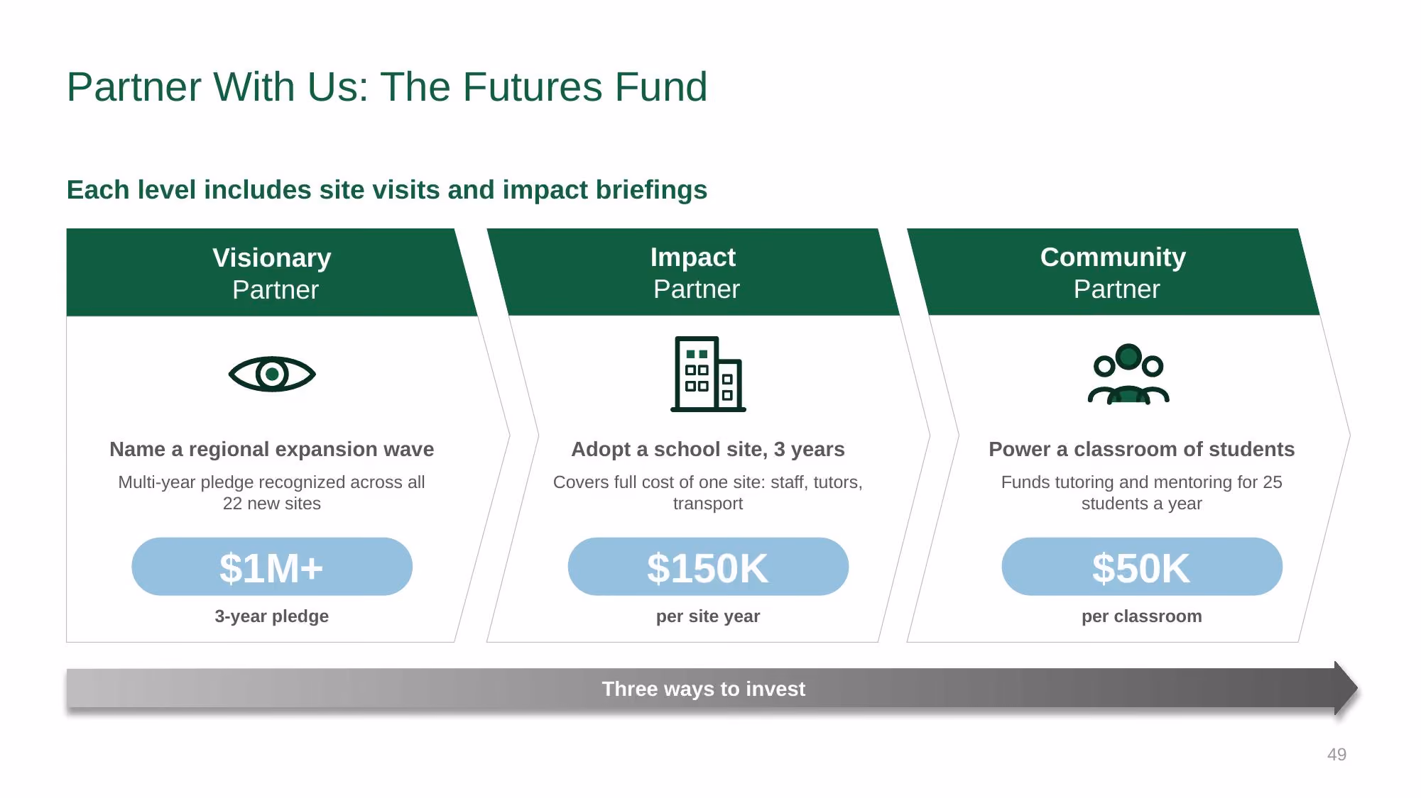 Brighter Futures Alliance - Slide 49