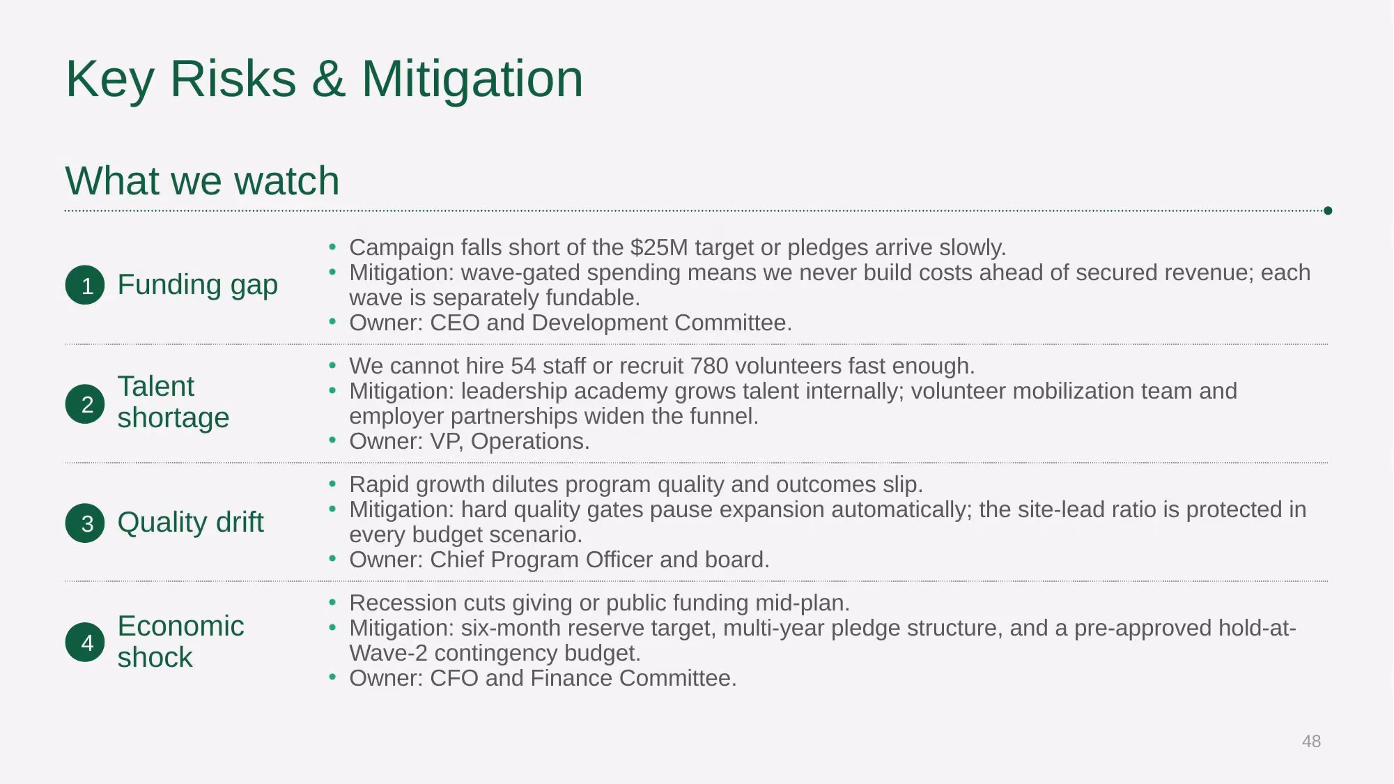 Brighter Futures Alliance - Slide 48