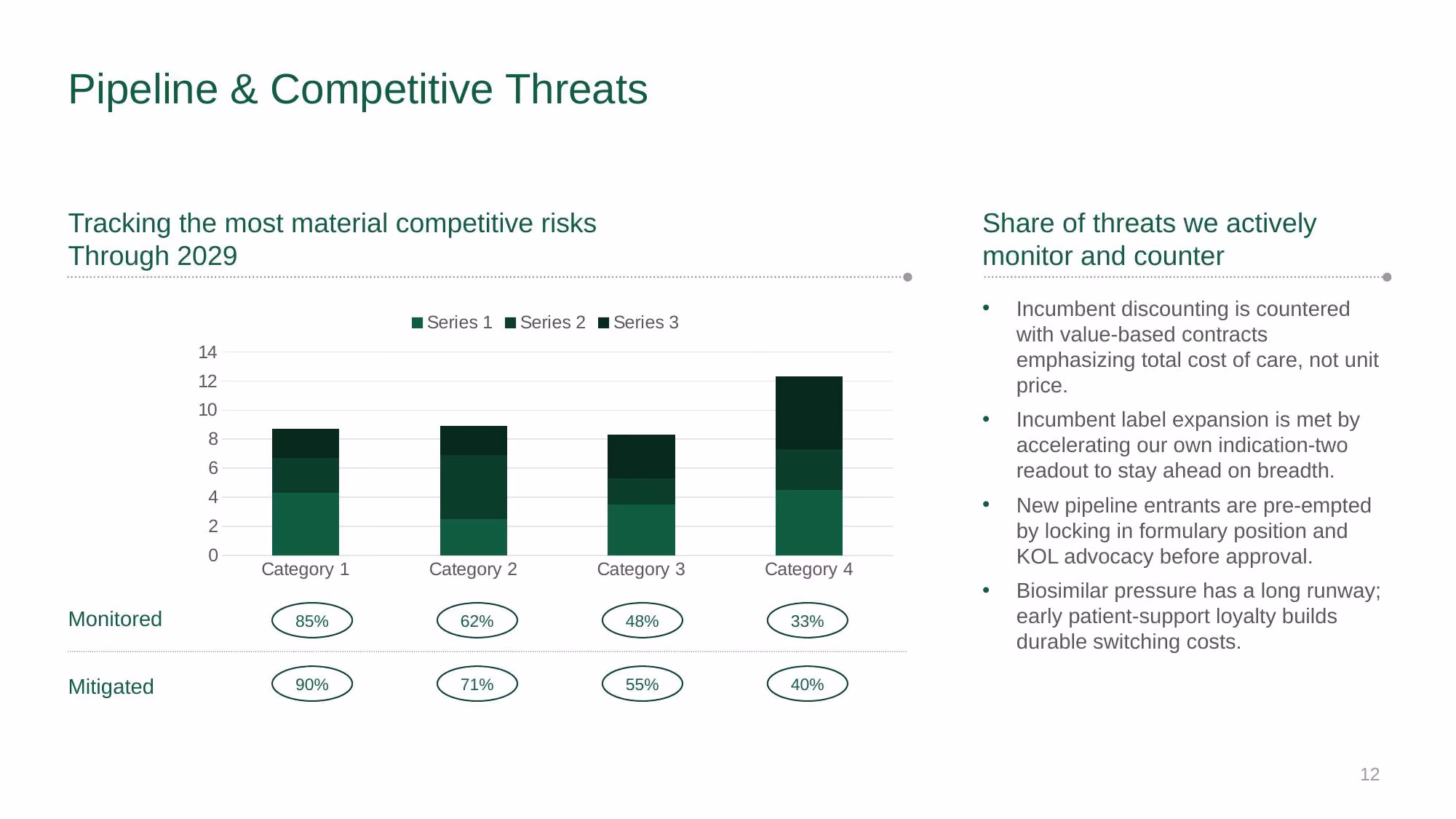 Verazyne Commercial Strategy - Slide 12
