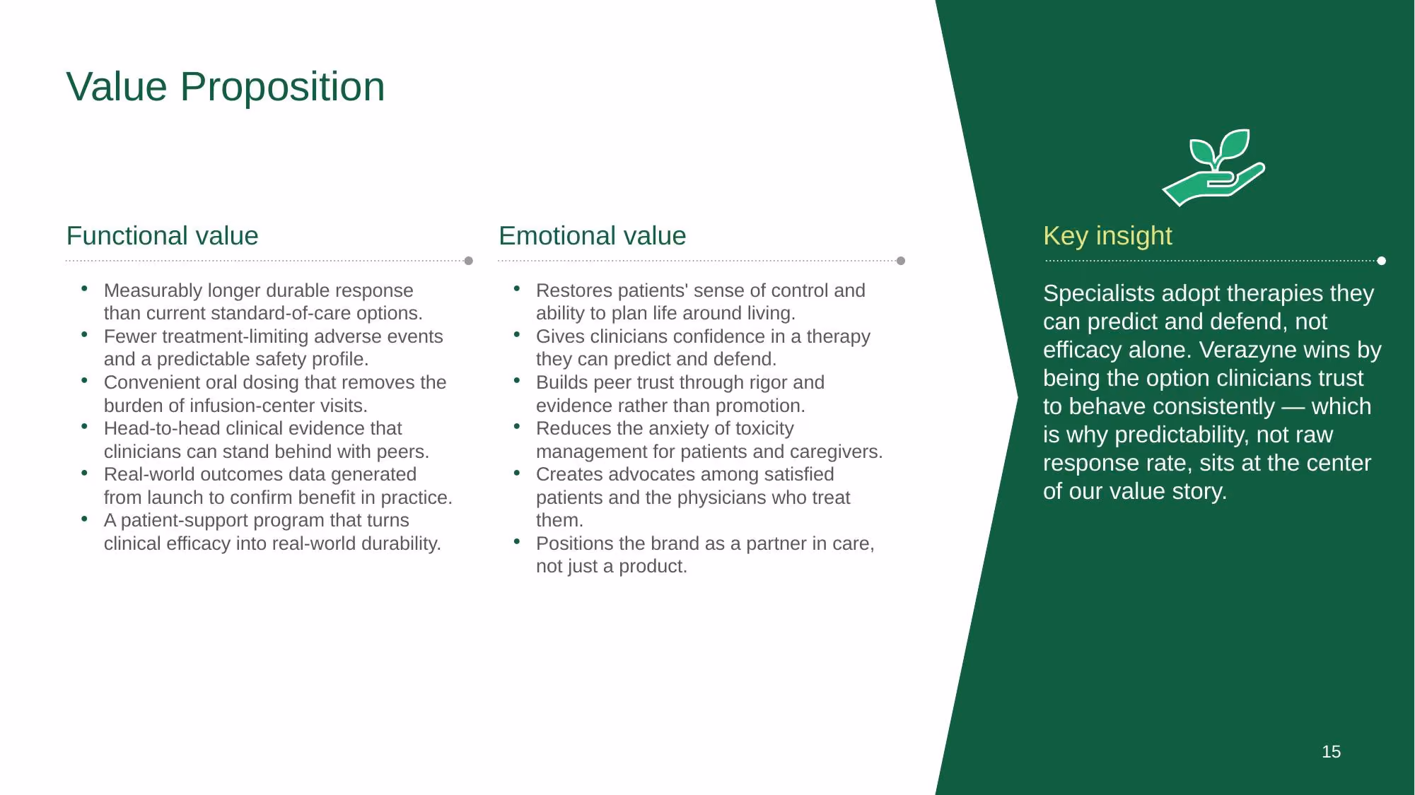 Verazyne Commercial Strategy - Slide 15
