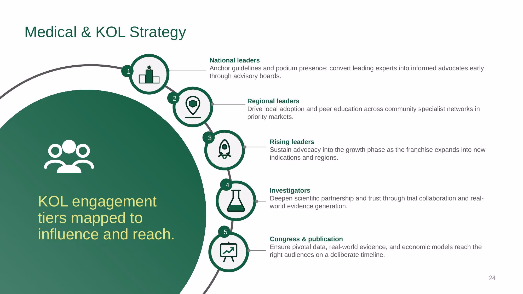 Verazyne Commercial Strategy - Slide 24